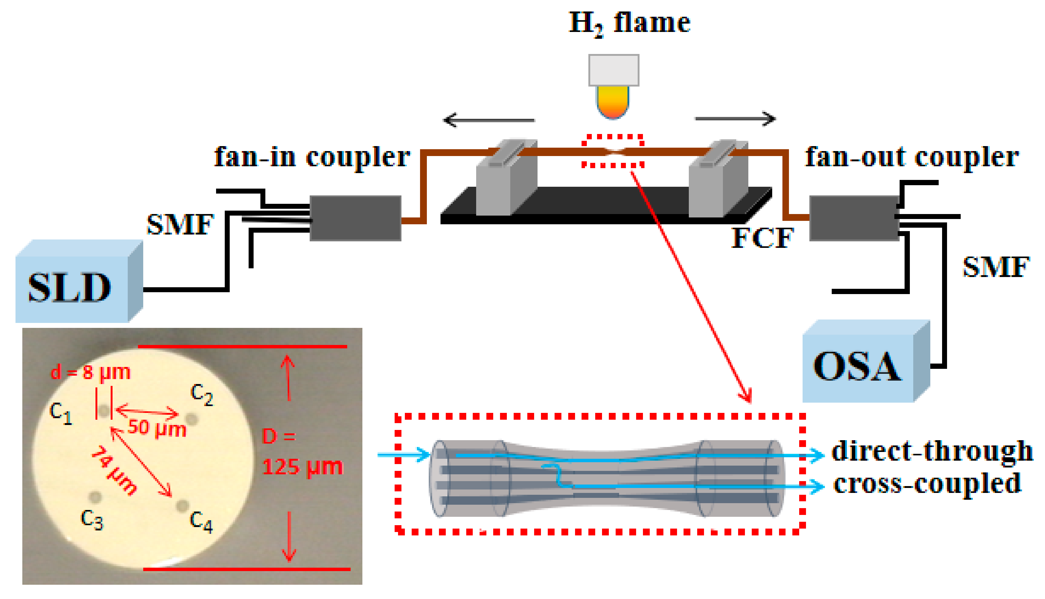 Micromachines 13 00431 g001