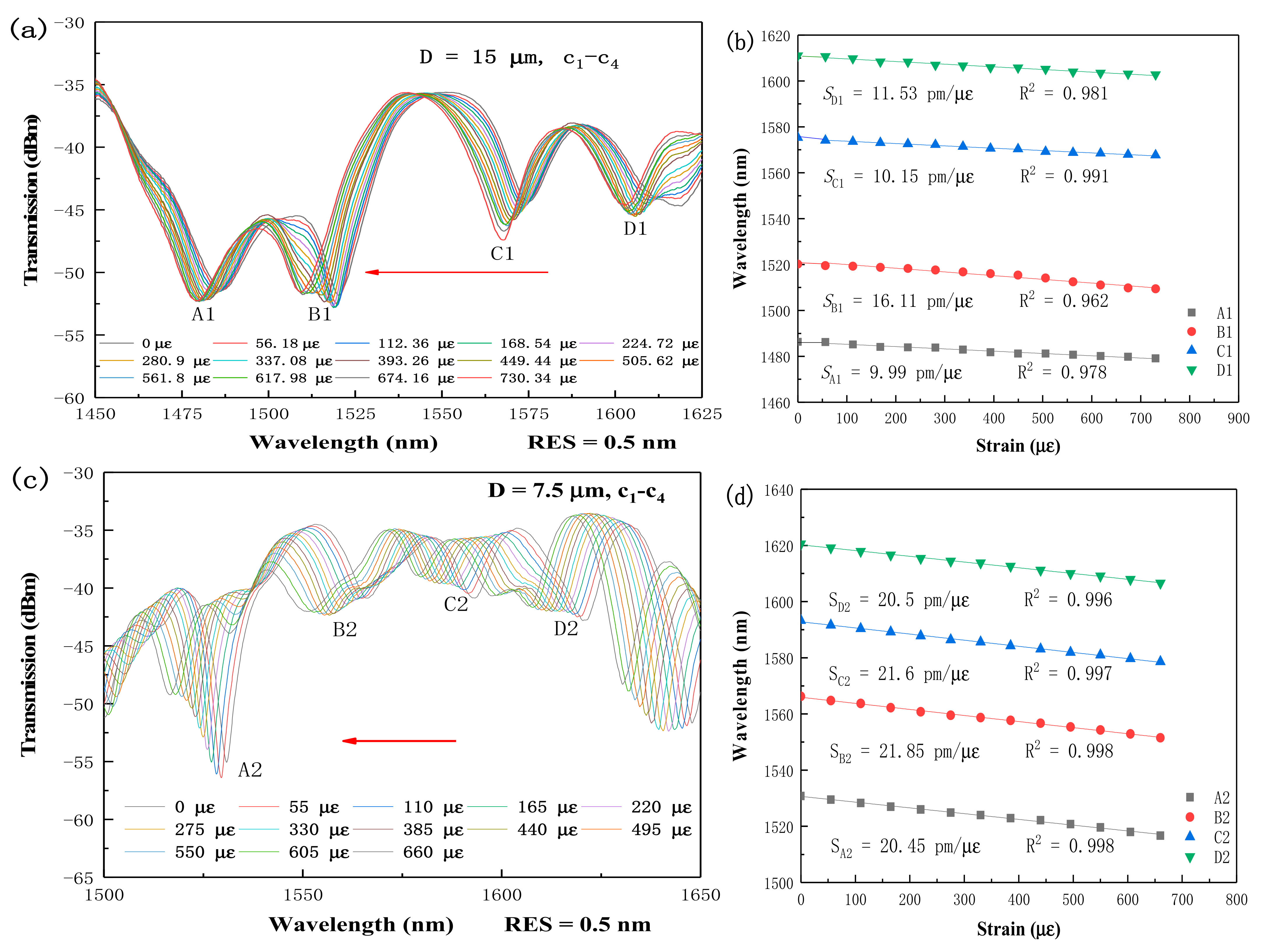 Micromachines 13 00431 g003a