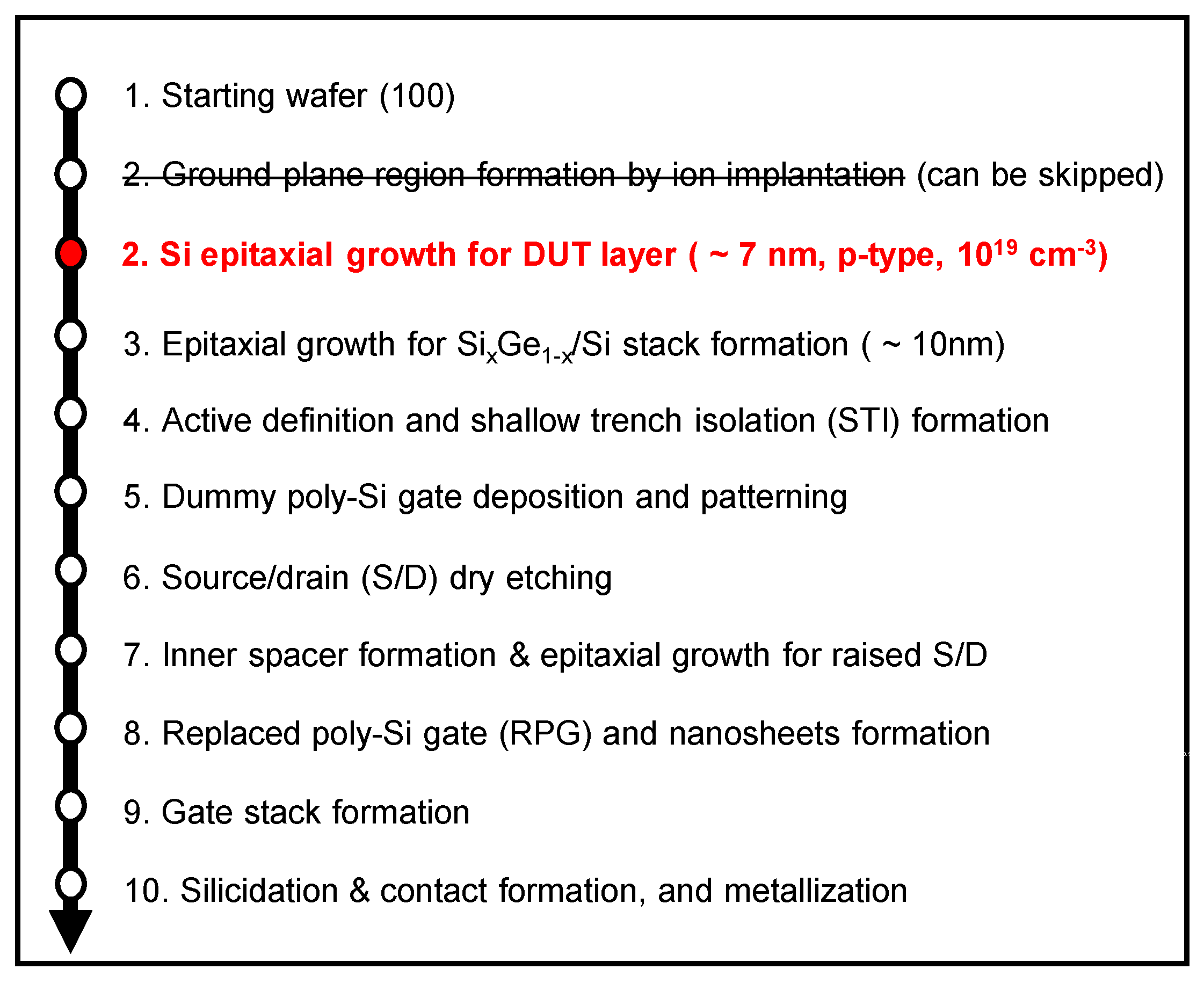 Micromachines 13 00432 g001