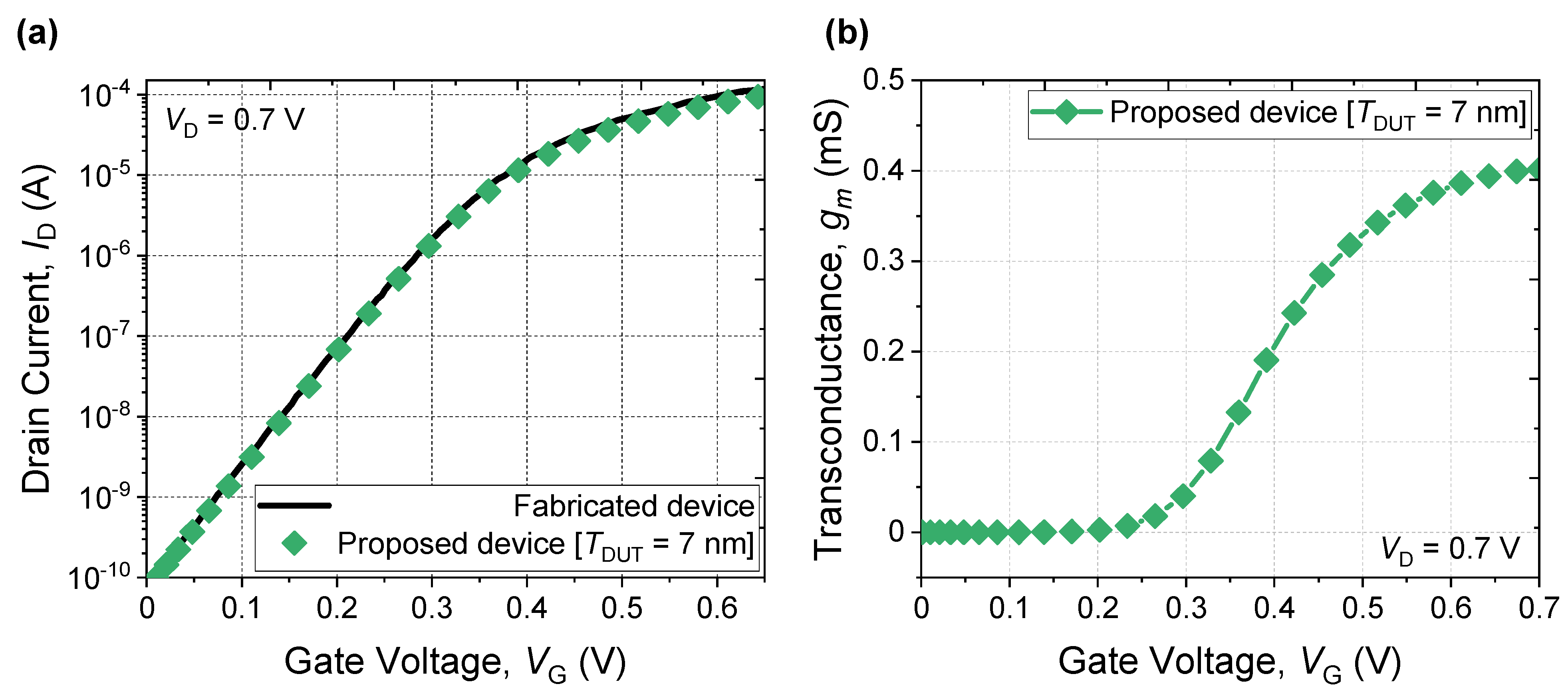 Micromachines 13 00432 g003