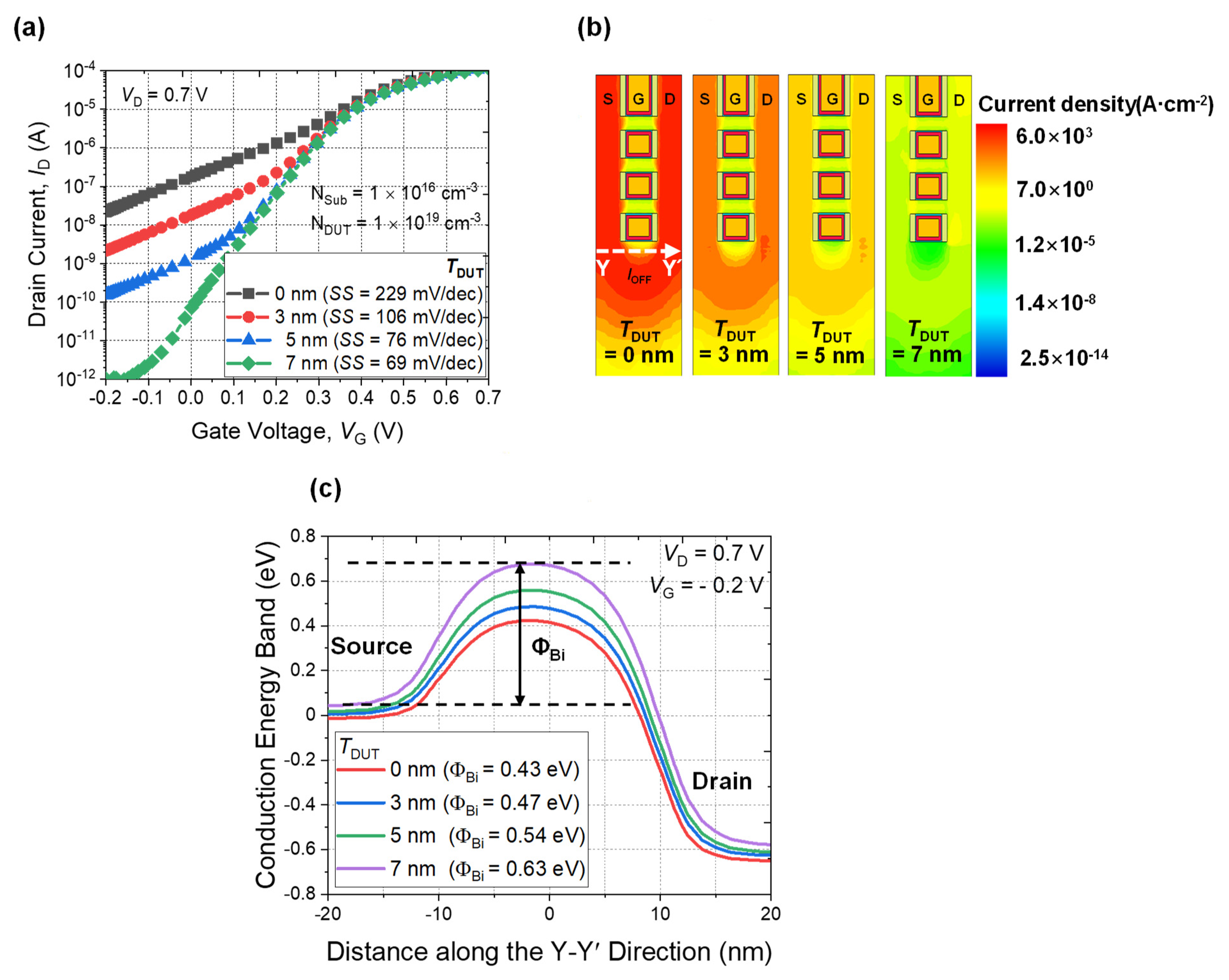 Micromachines 13 00432 g005