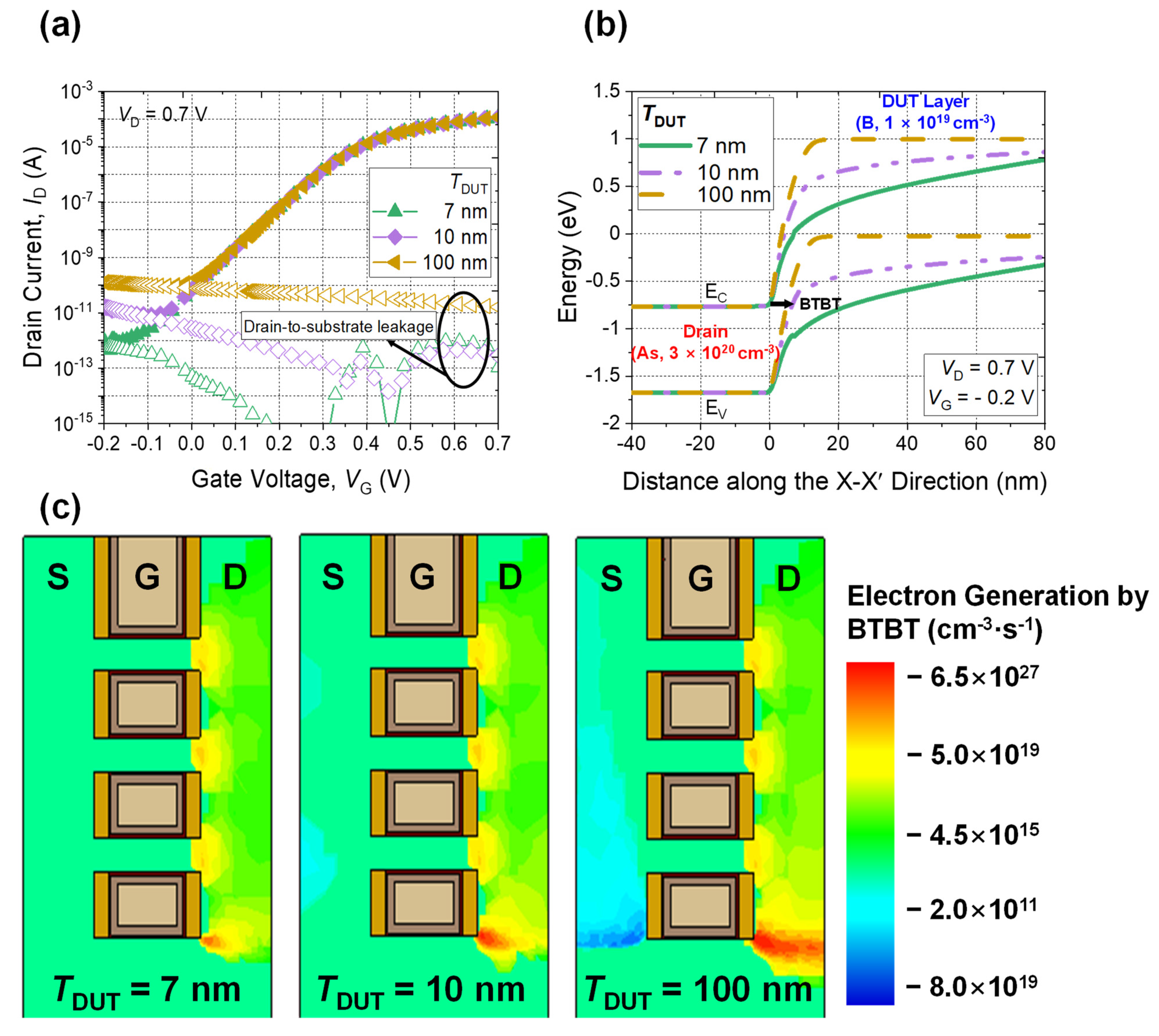 Micromachines 13 00432 g006