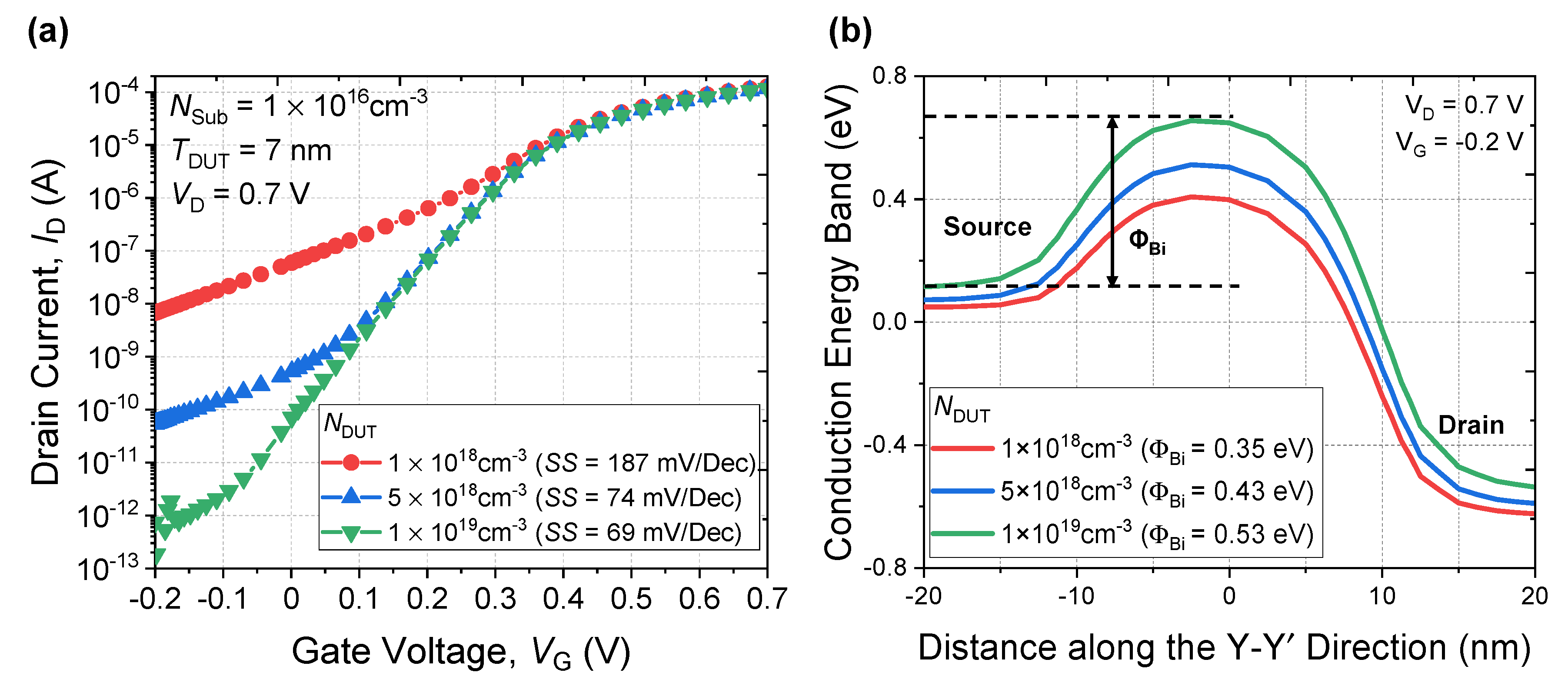 Micromachines 13 00432 g007