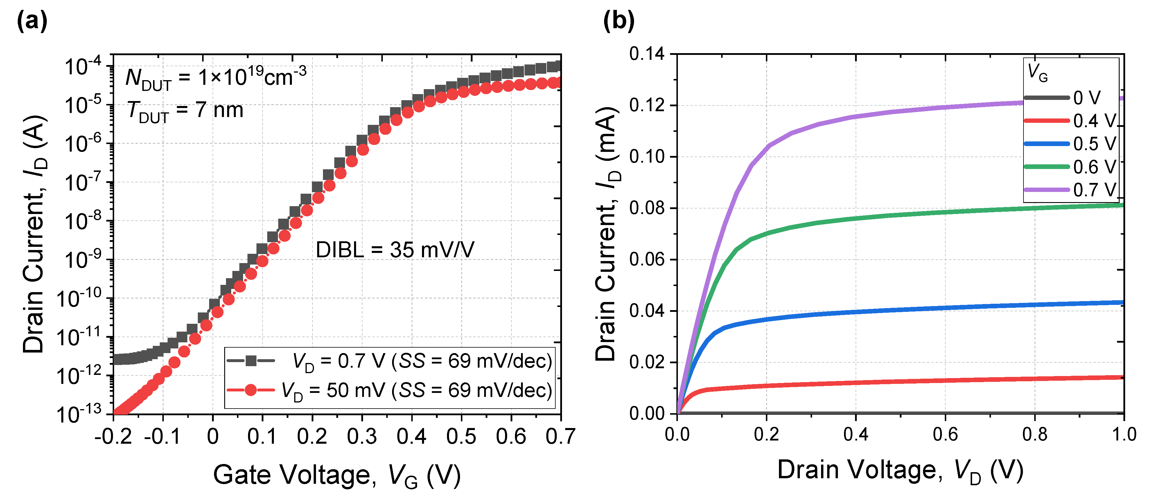 Micromachines 13 00432 g008
