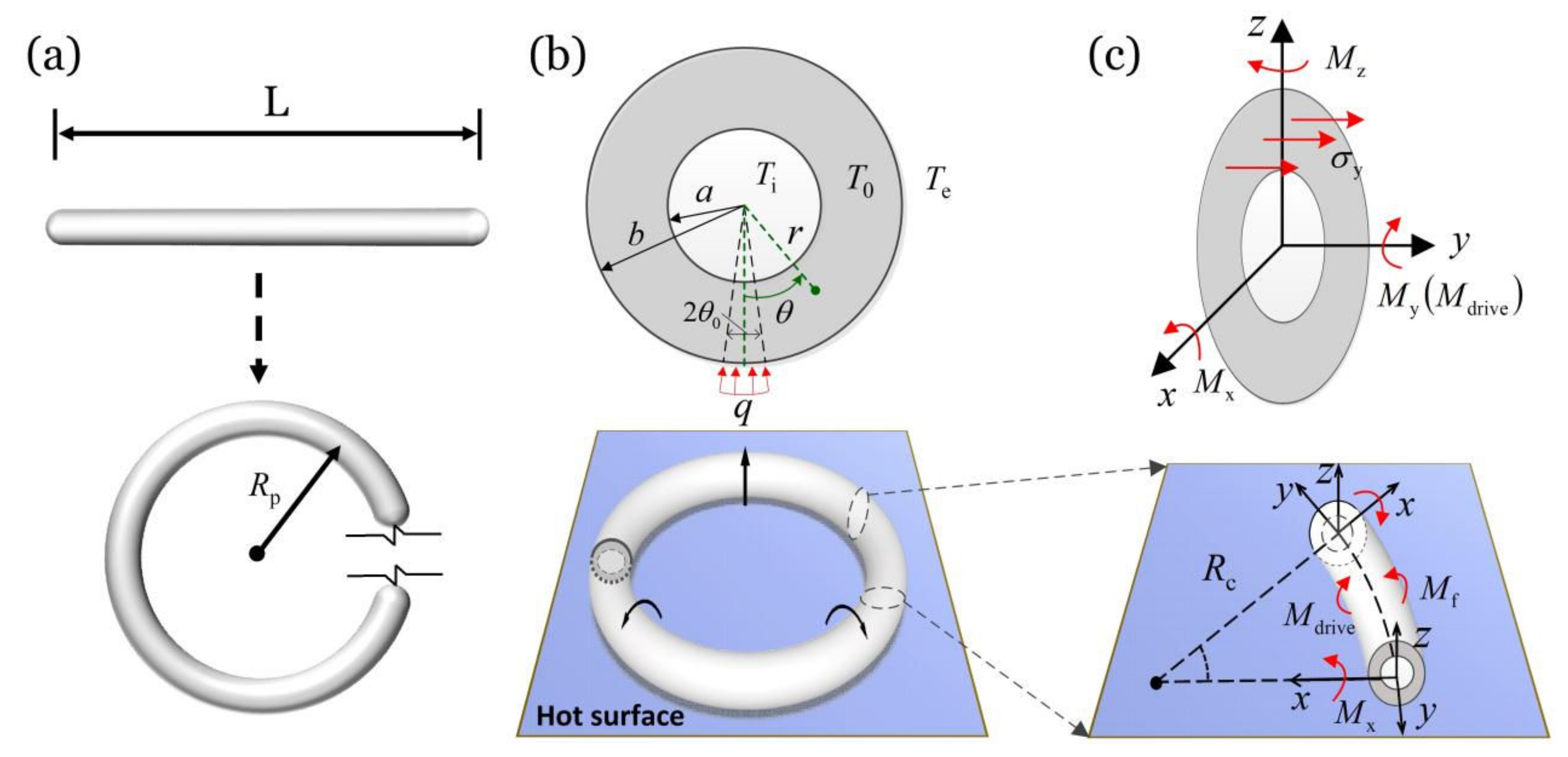 Micromachines 13 00434 g001