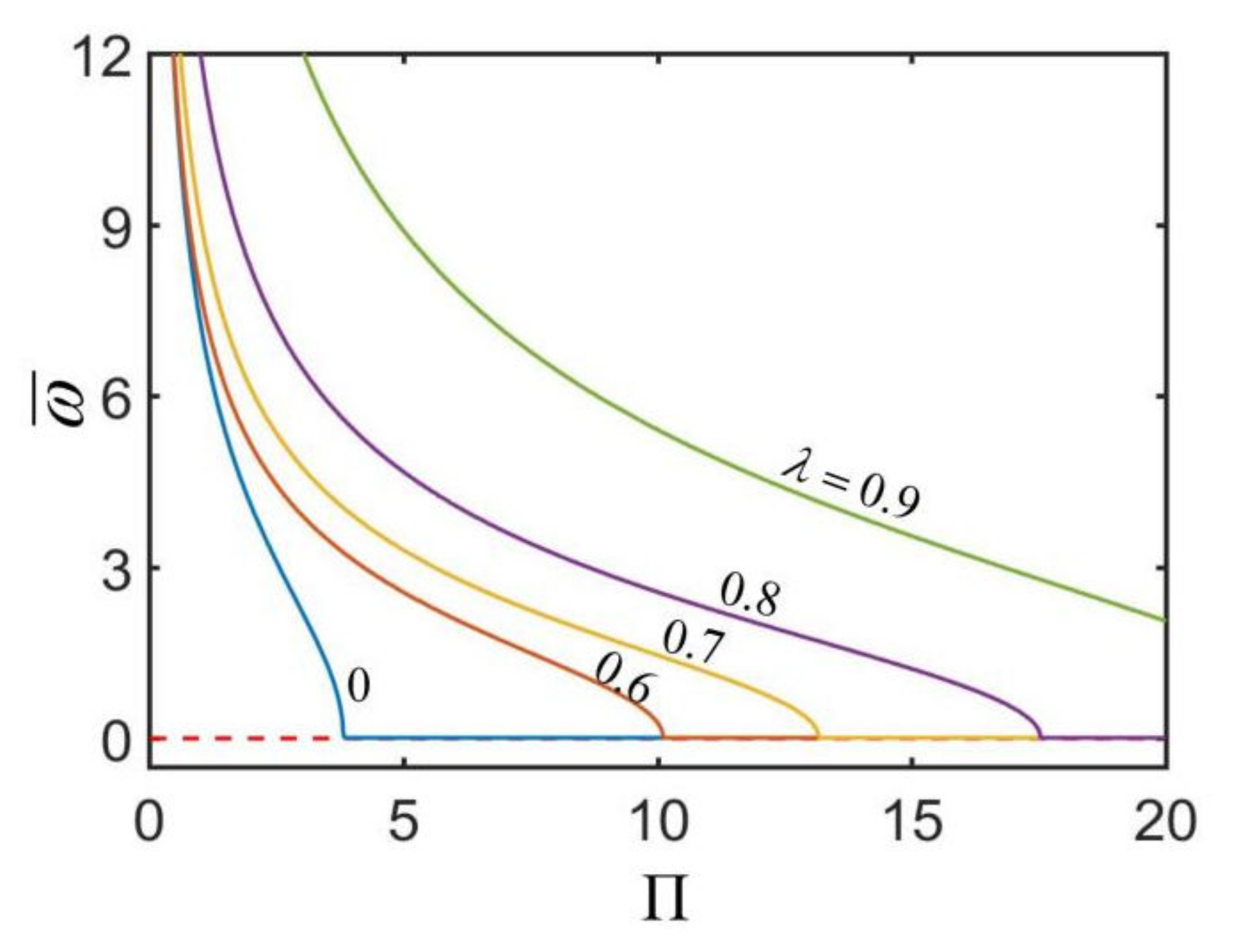 Micromachines 13 00434 g005