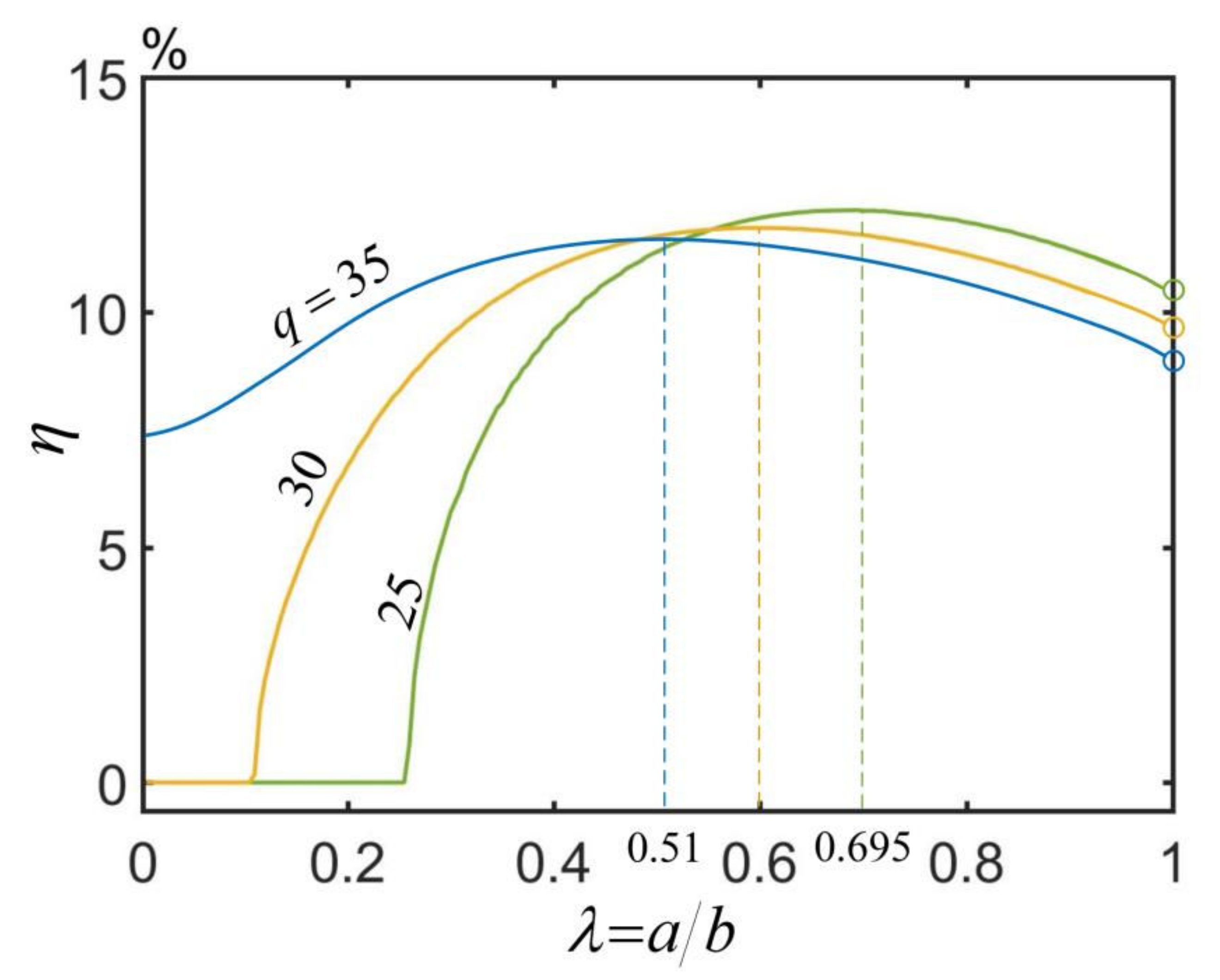 Micromachines 13 00434 g008