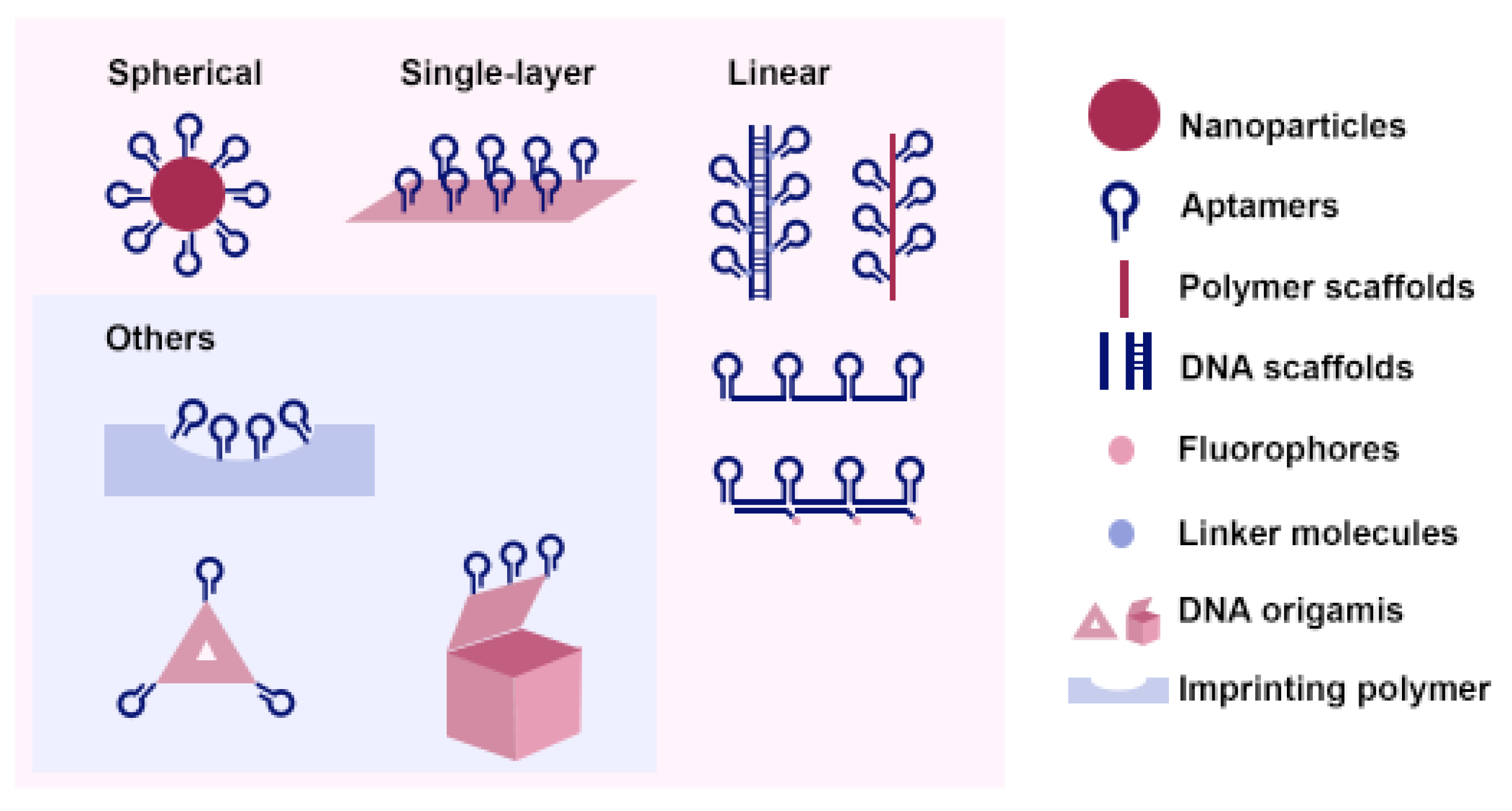 Micromachines 13 00436 g001 Micromachines 13 00436 g001
