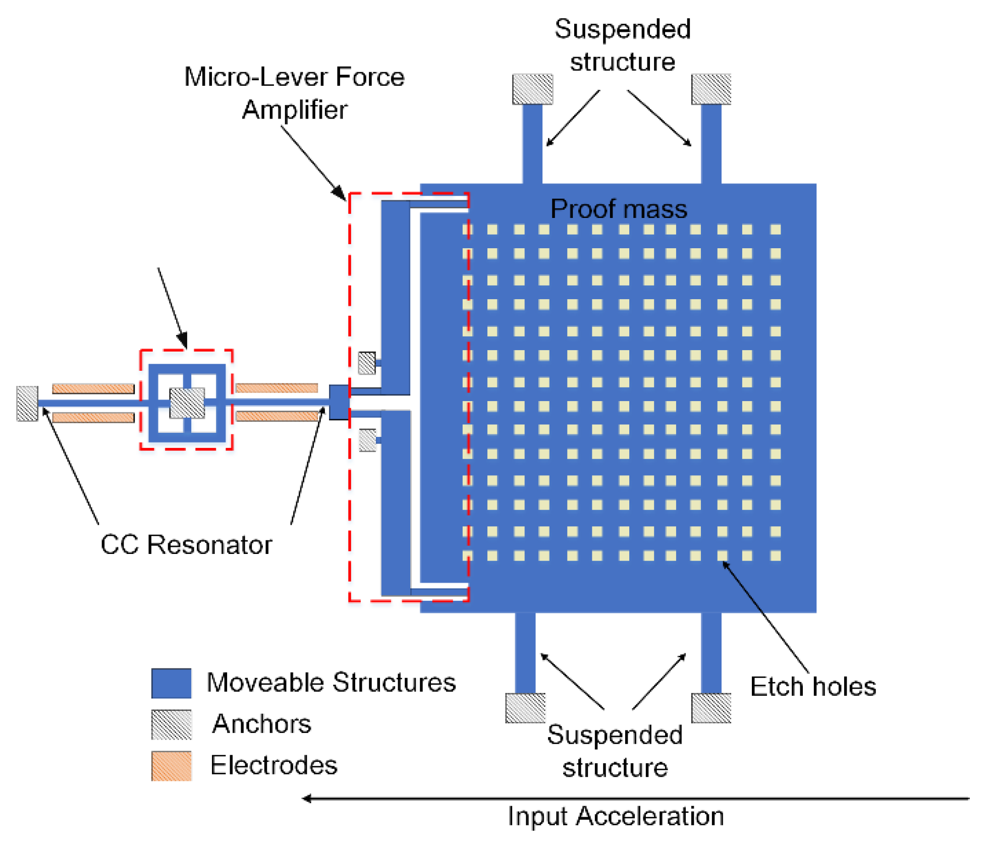 Micromachines 13 00437 g002