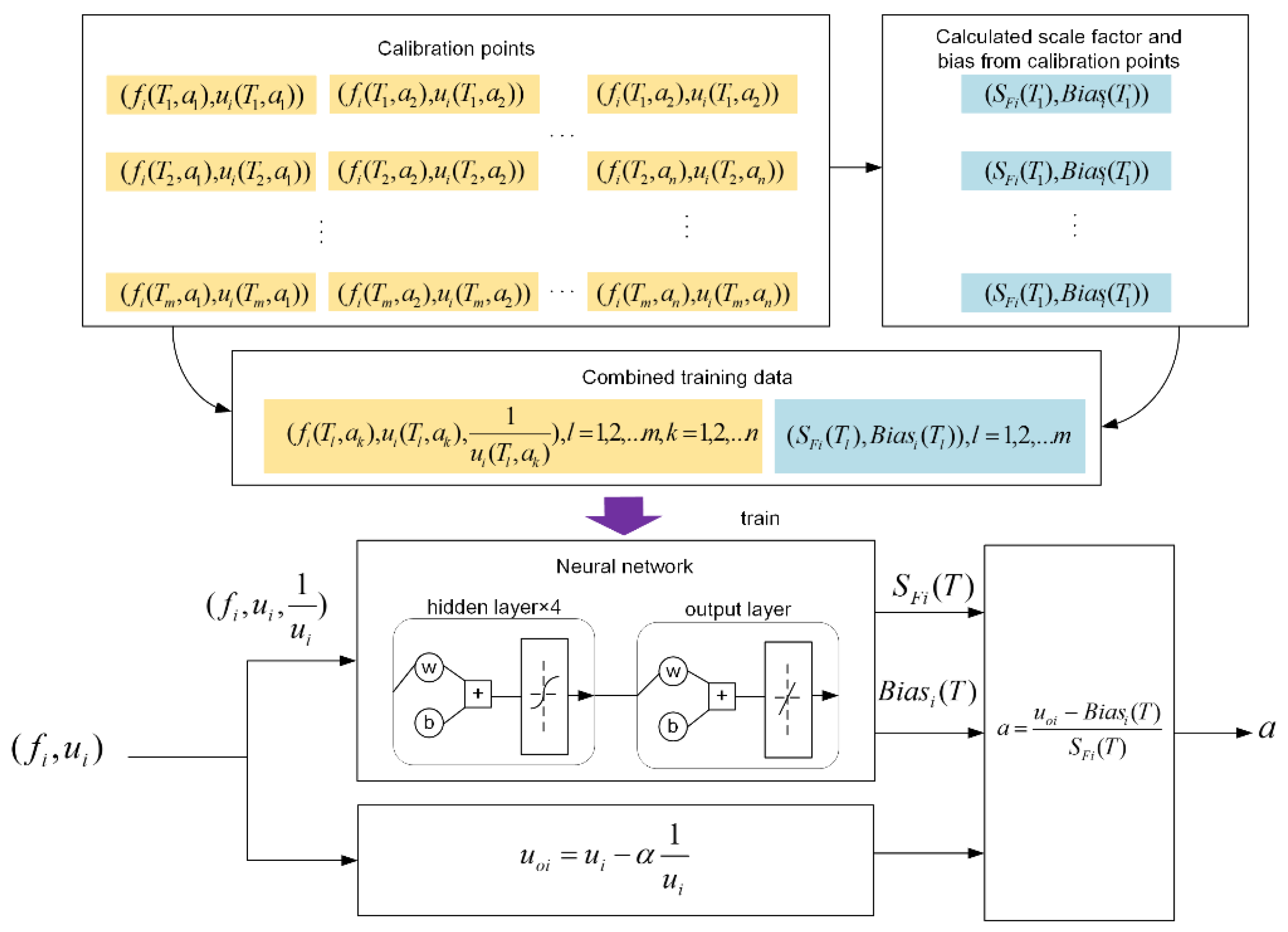 Micromachines 13 00437 g005