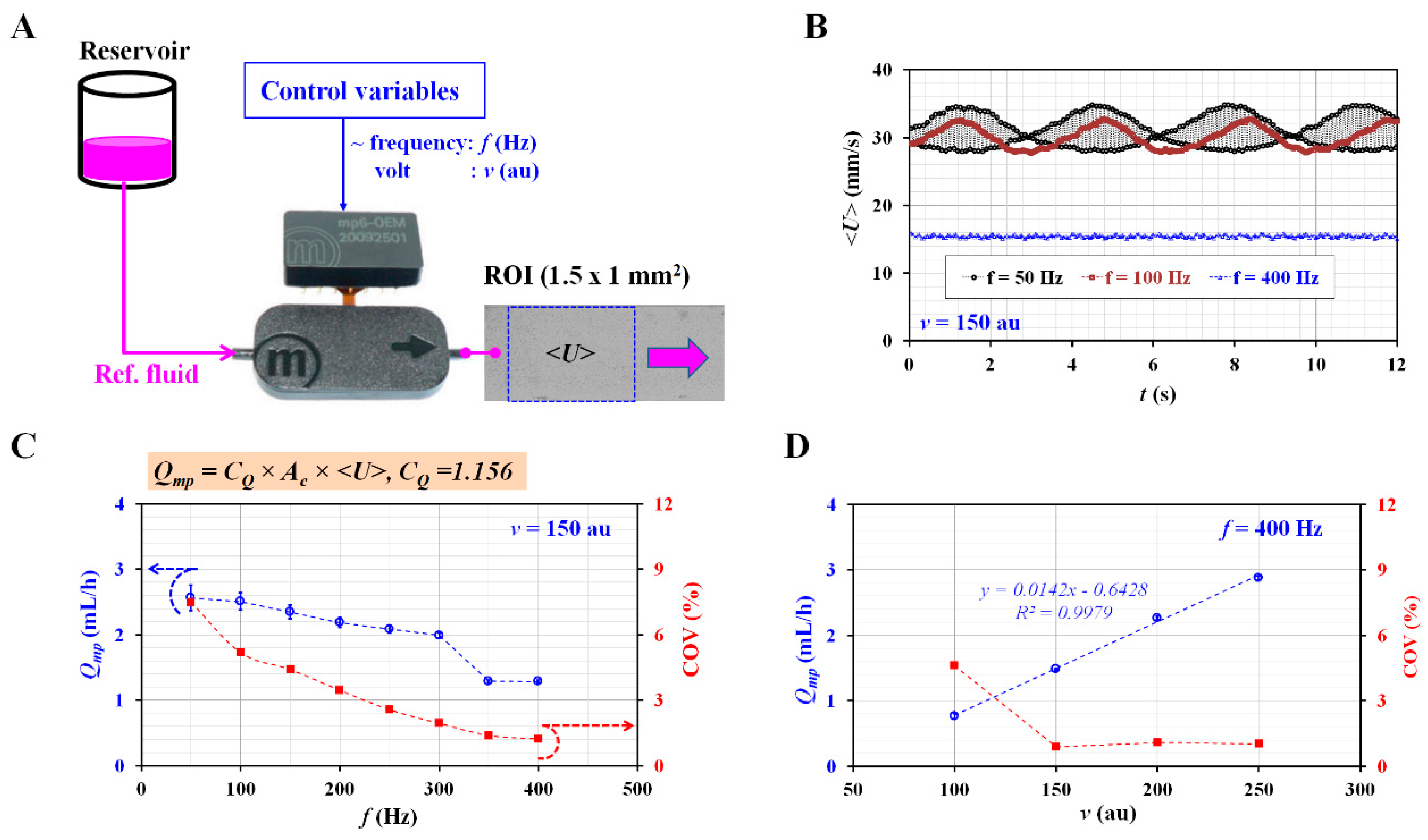 Micromachines 13 00438 g003