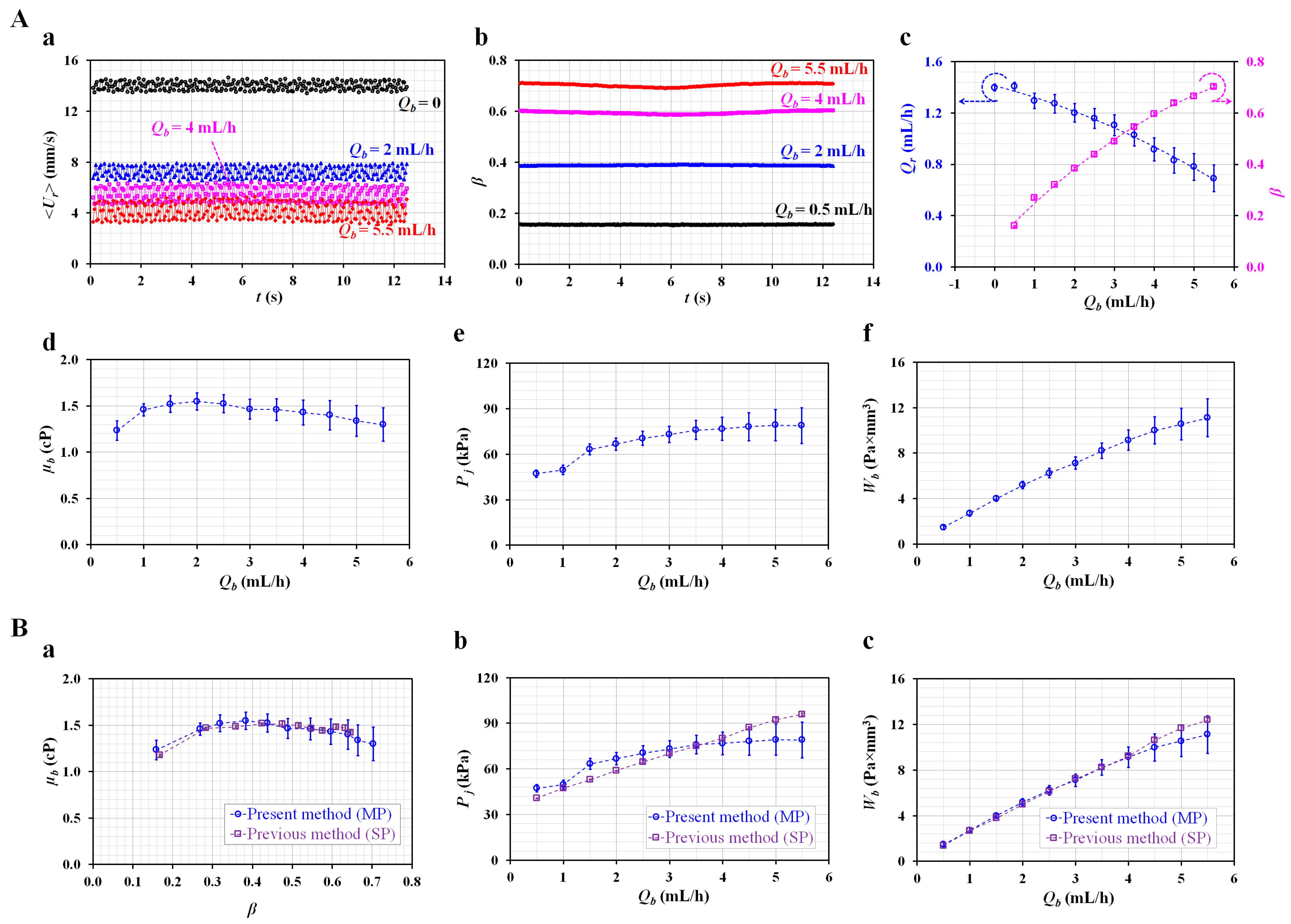 Micromachines 13 00438 g004