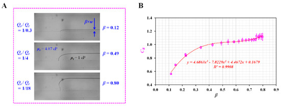 Micromachines 13 00438 g0a1 550