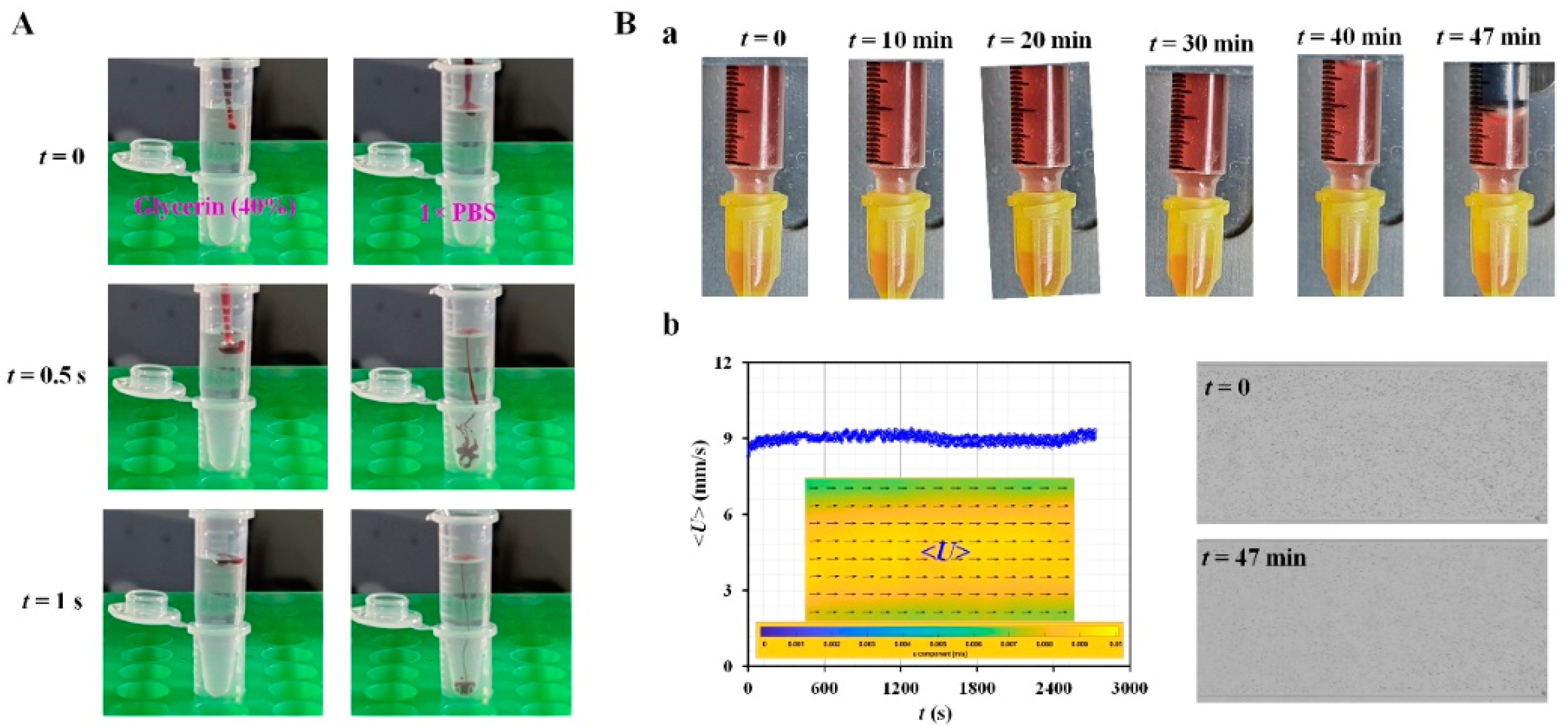 Micromachines 13 00438 g0a2
