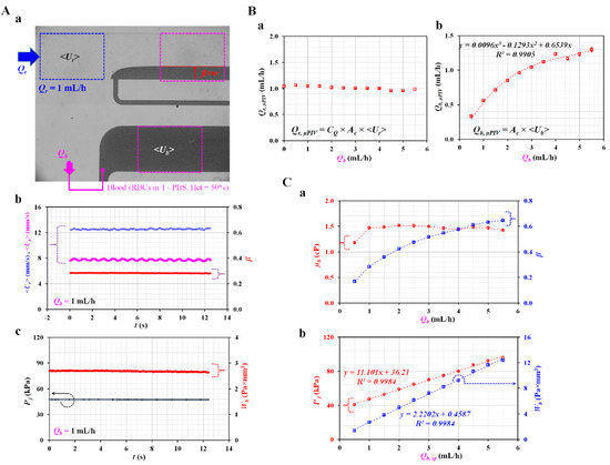 Micromachines 13 00438 g0a3 550