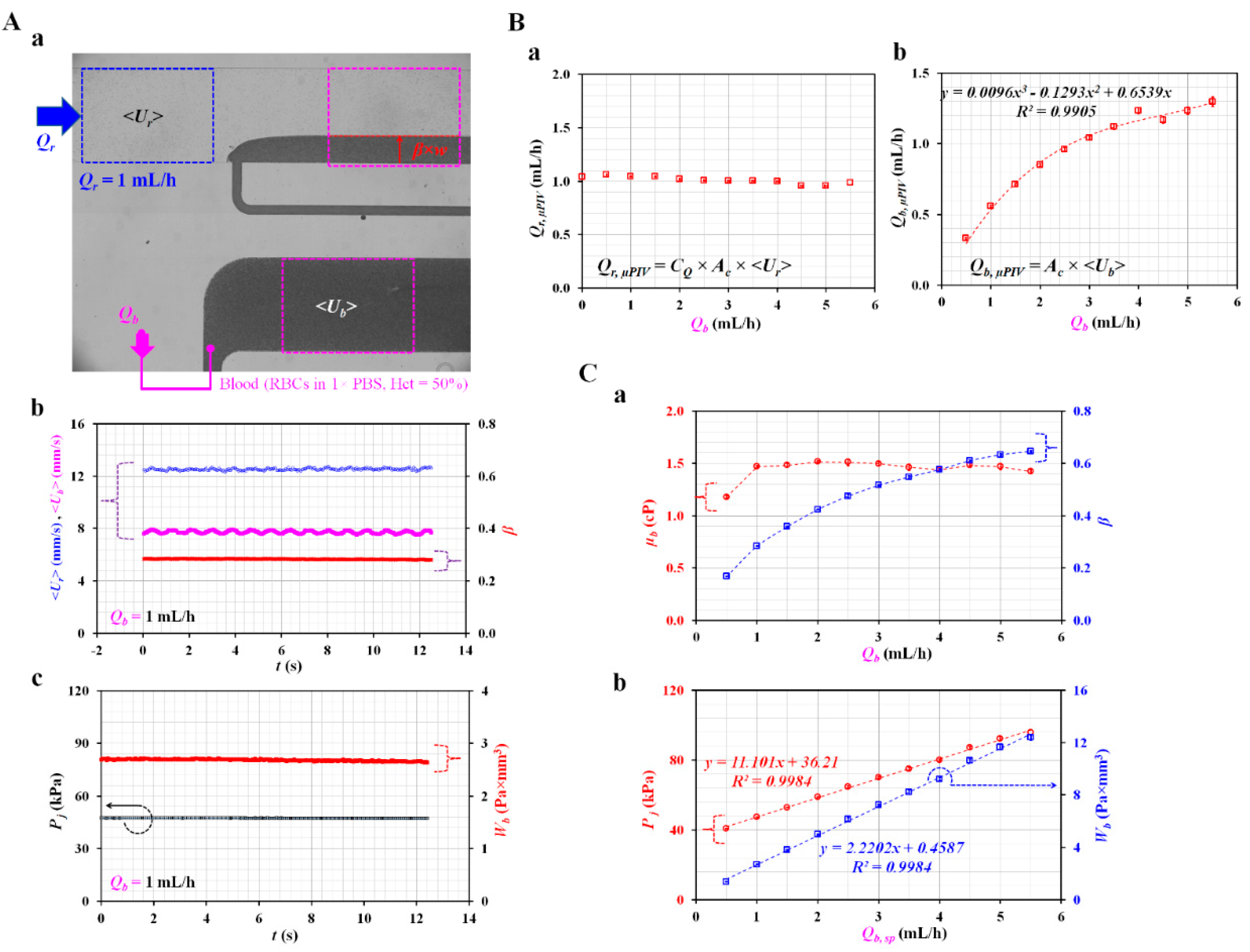 Micromachines 13 00438 g0a3