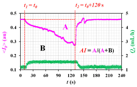 Micromachines 13 00438 g0a4 550