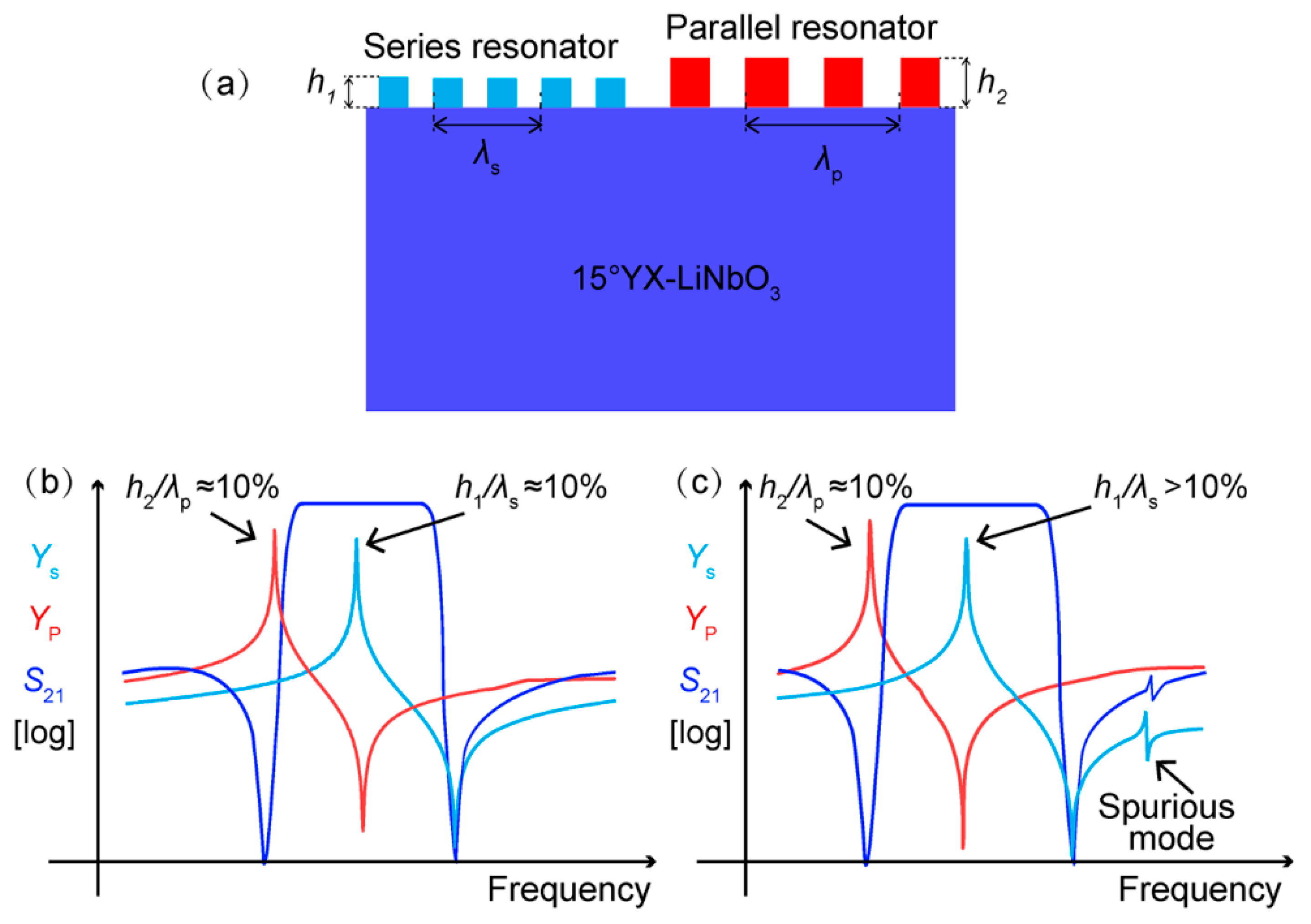 Micromachines 13 00439 g004