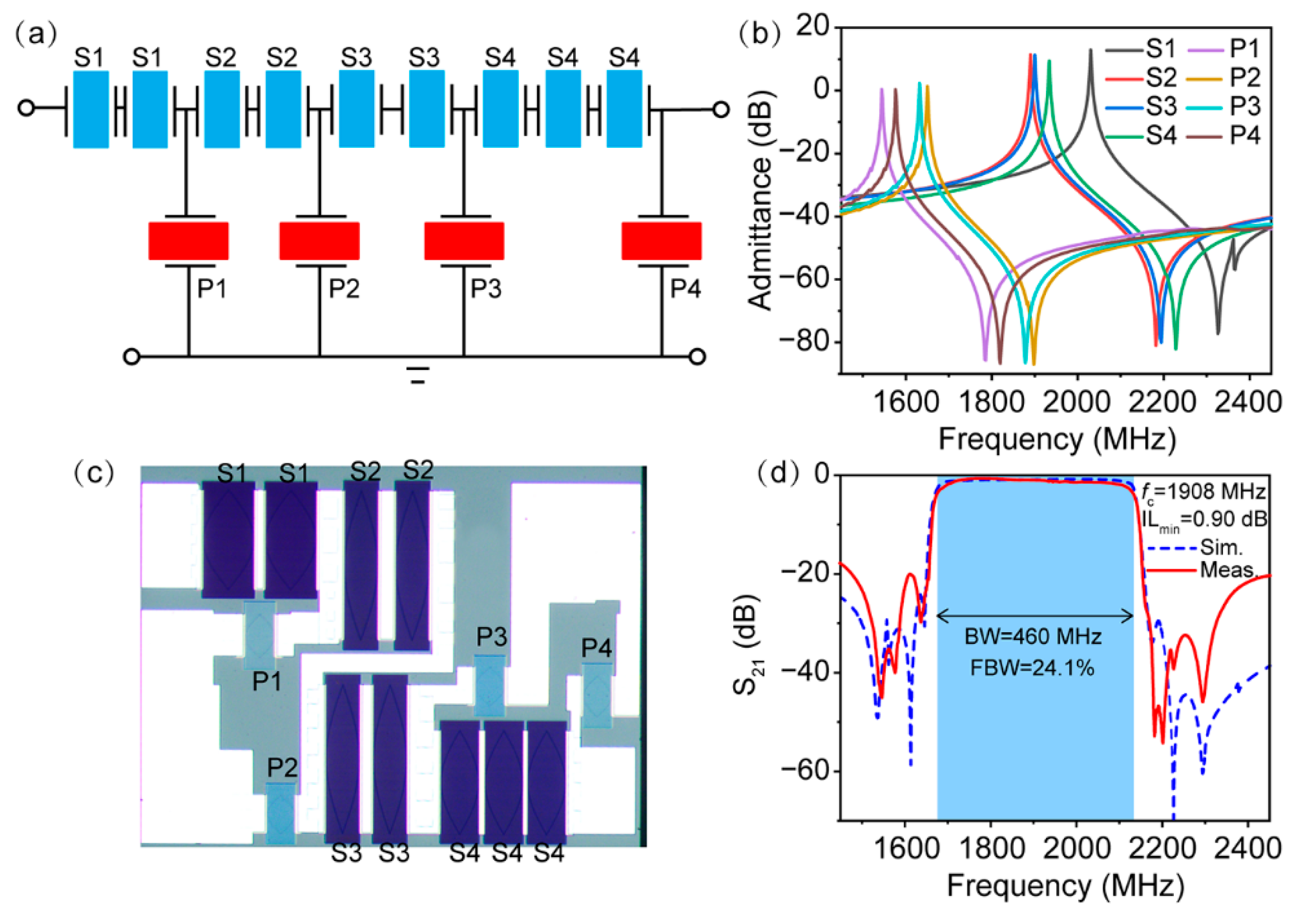 Micromachines 13 00439 g006