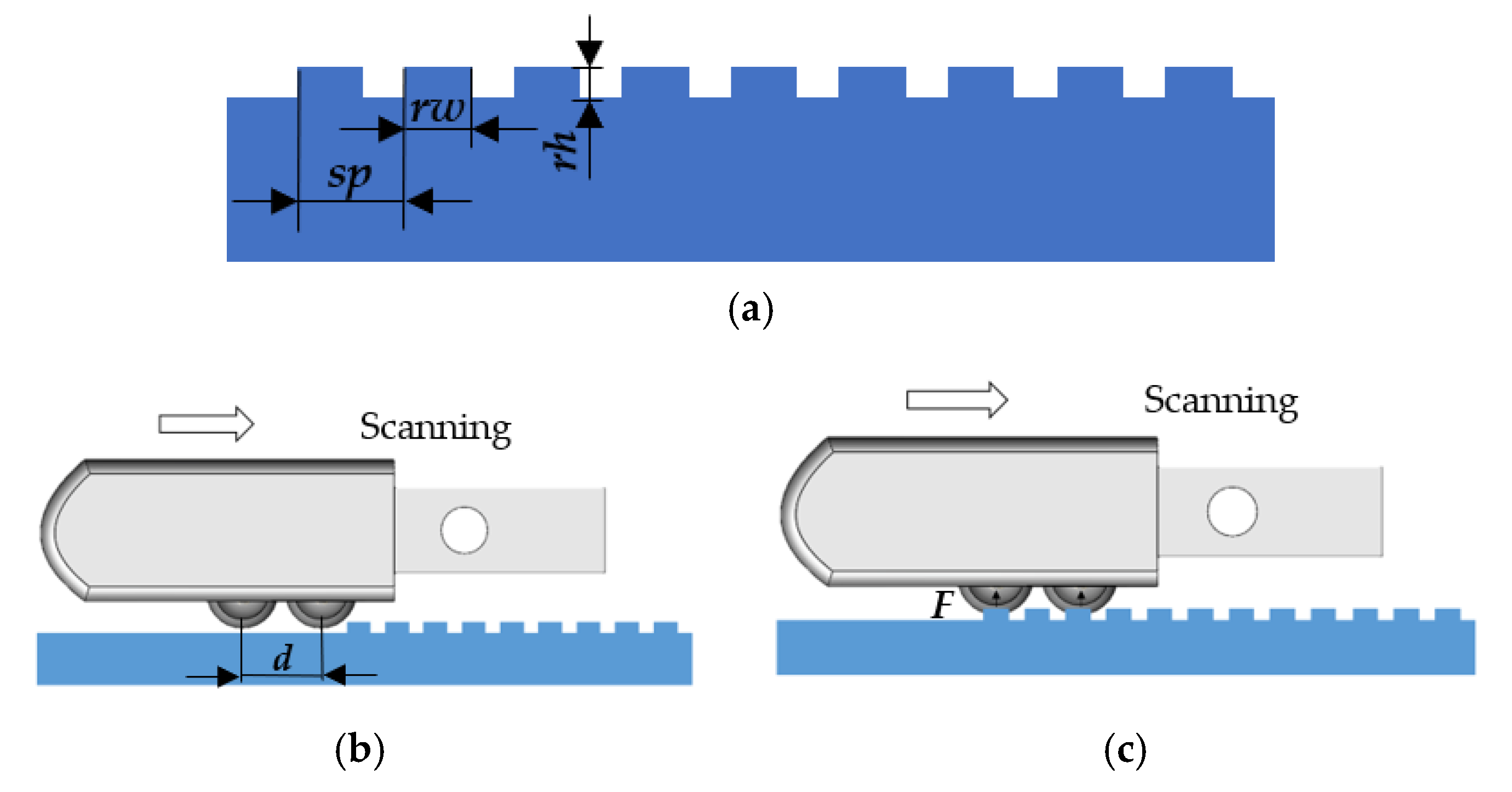Micromachines 13 00440 g002