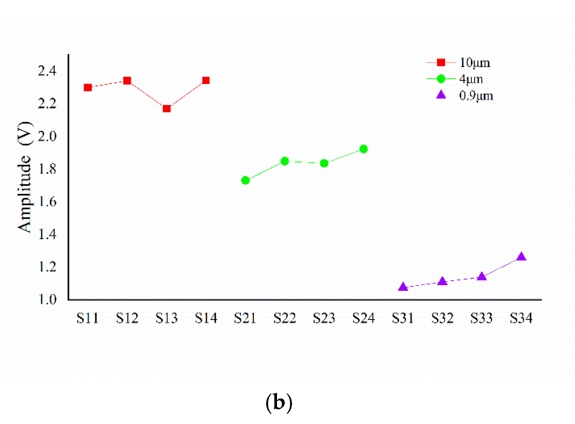 Micromachines 13 00440 g009b