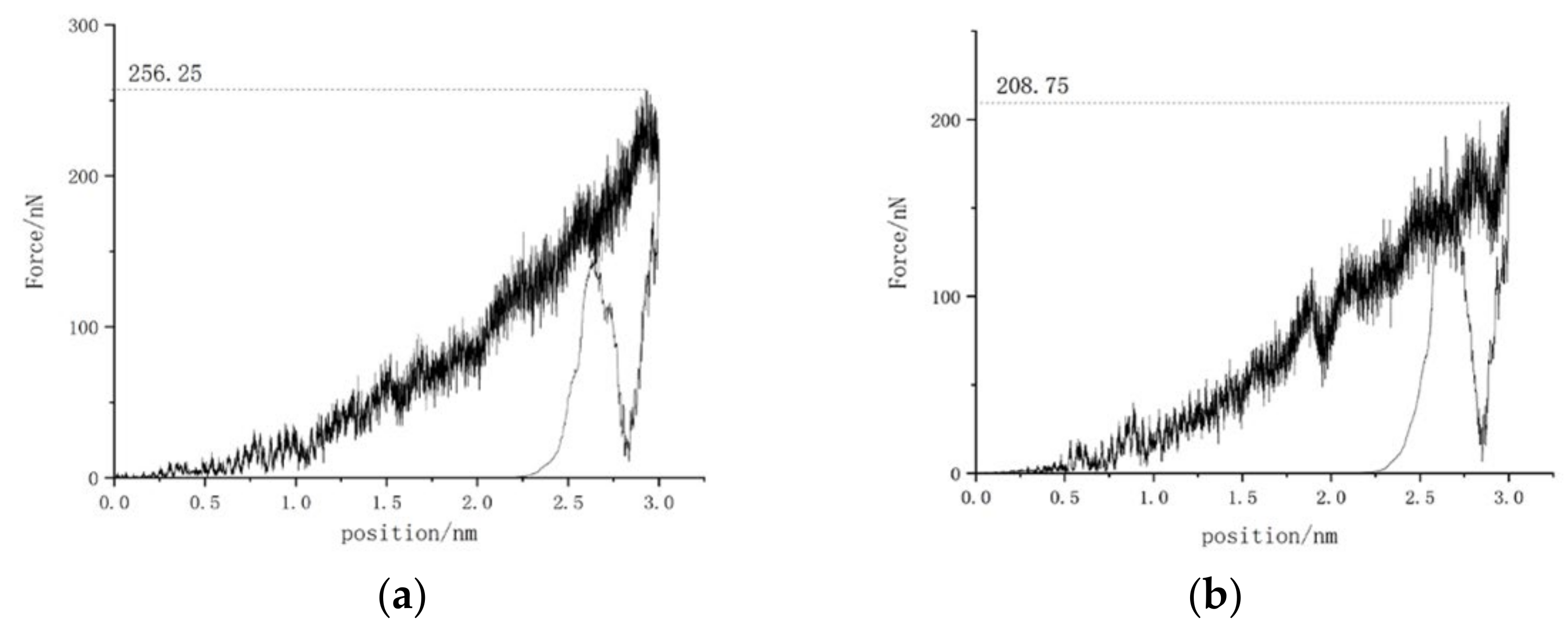 Micromachines 13 00441 g006