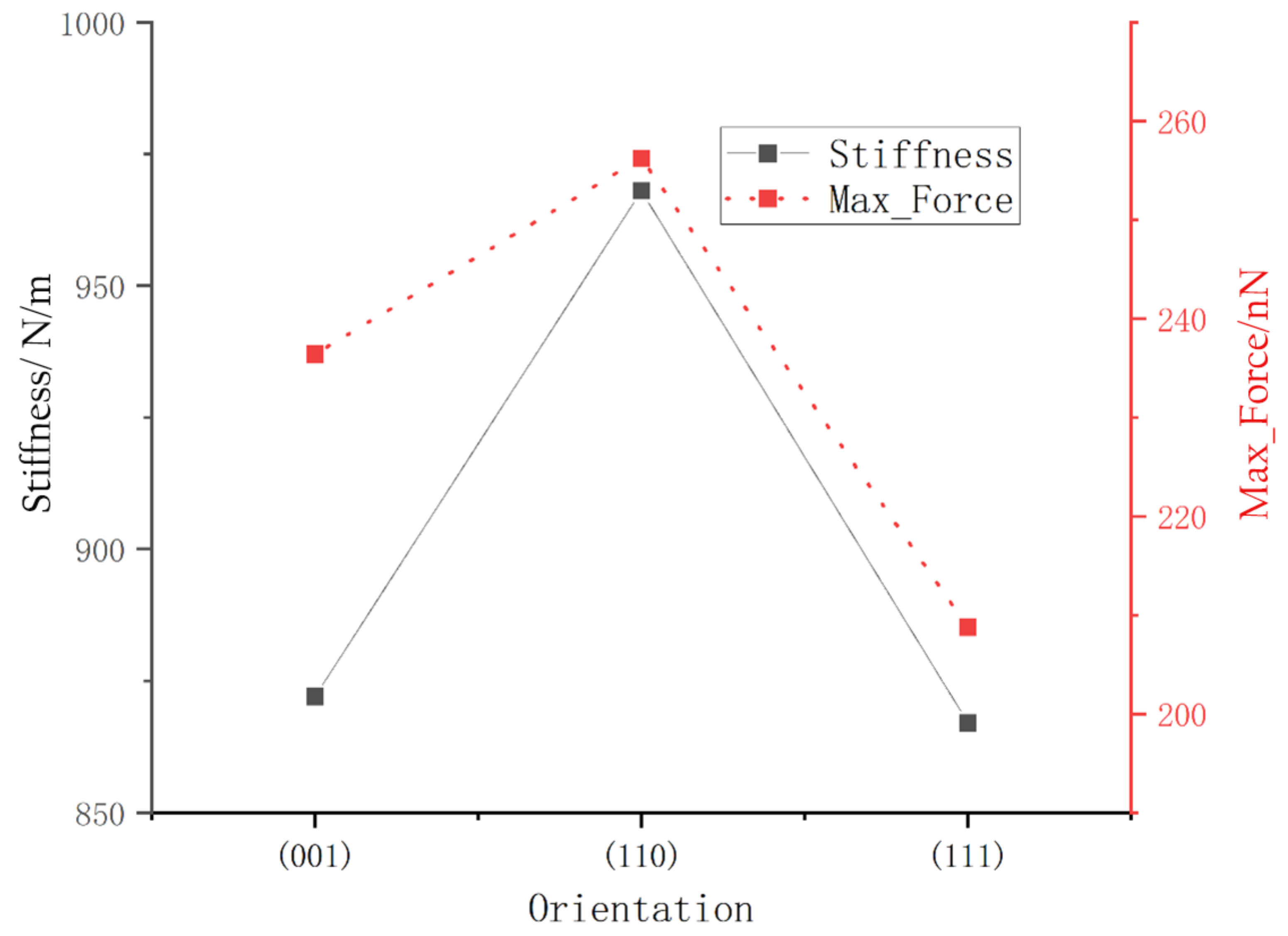 Micromachines 13 00441 g007