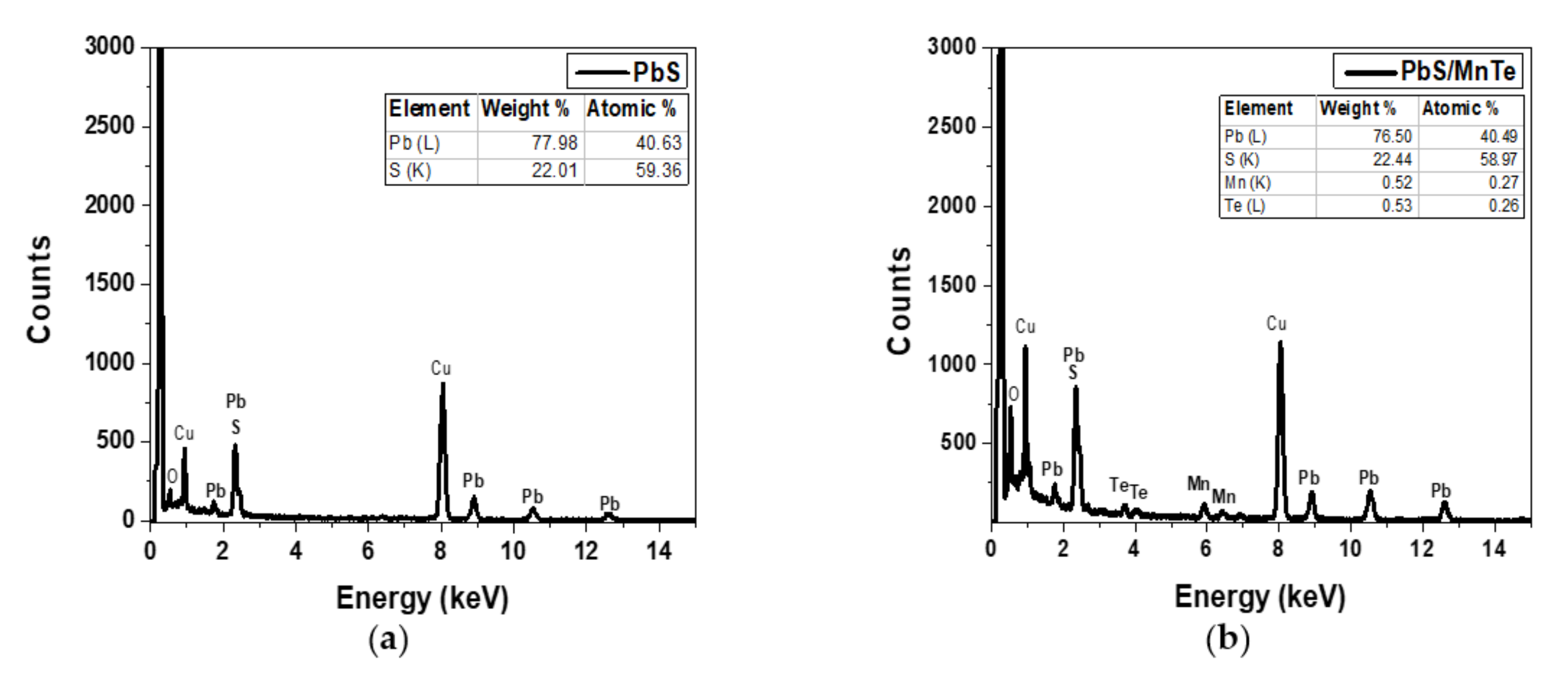 Micromachines 13 00443 g002