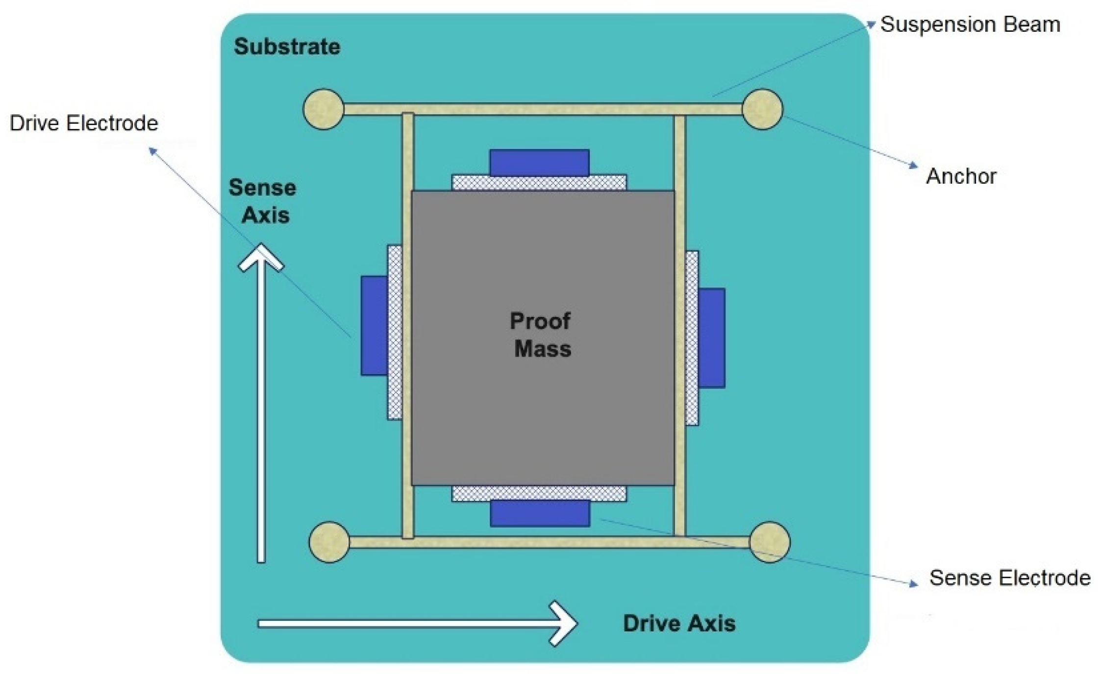 Micromachines 13 00446 g002