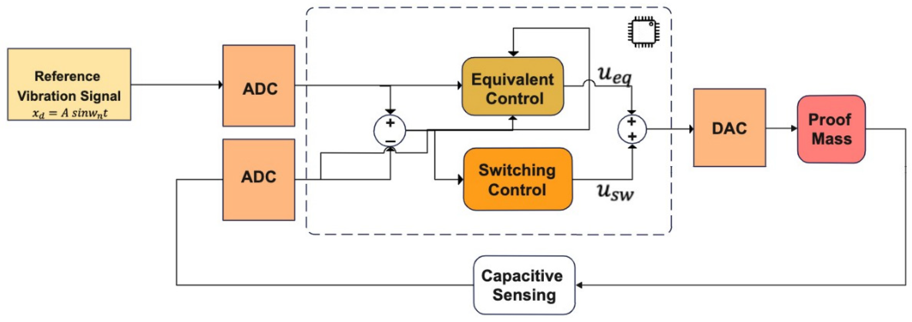 Micromachines 13 00446 g004