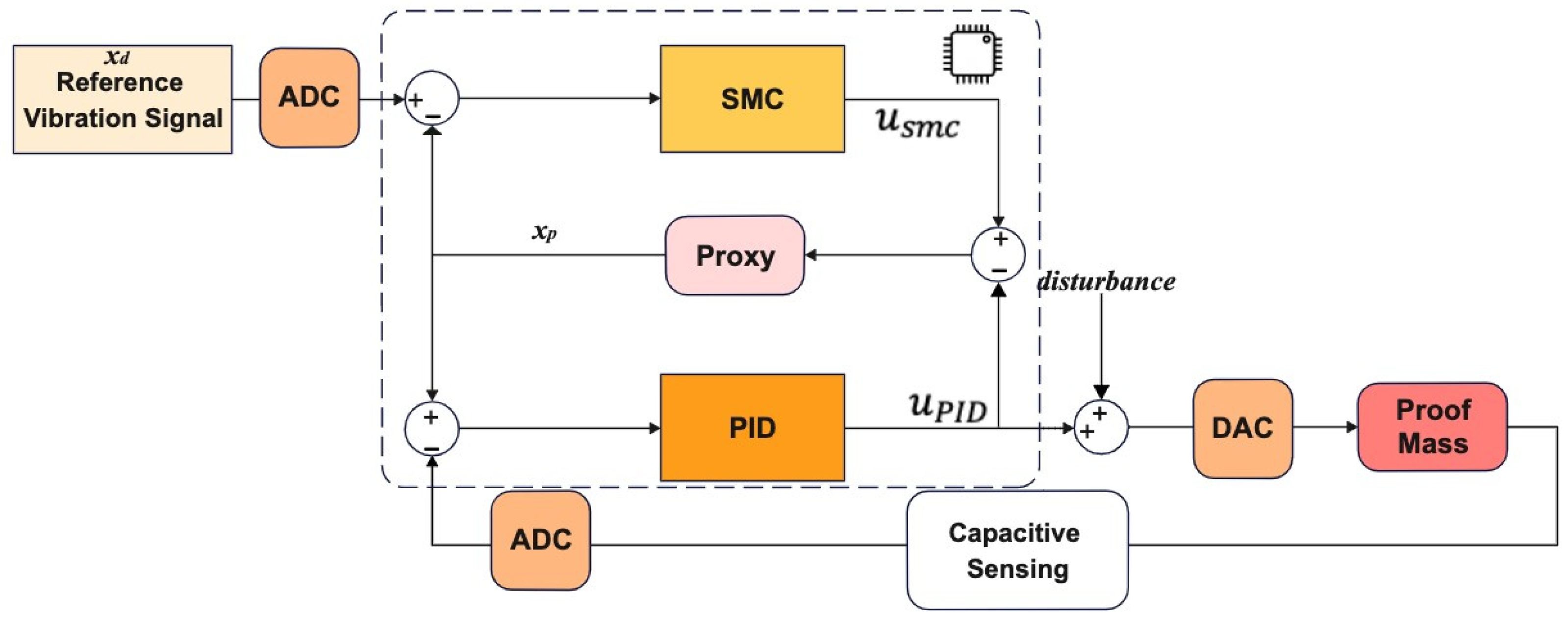 Micromachines 13 00446 g005