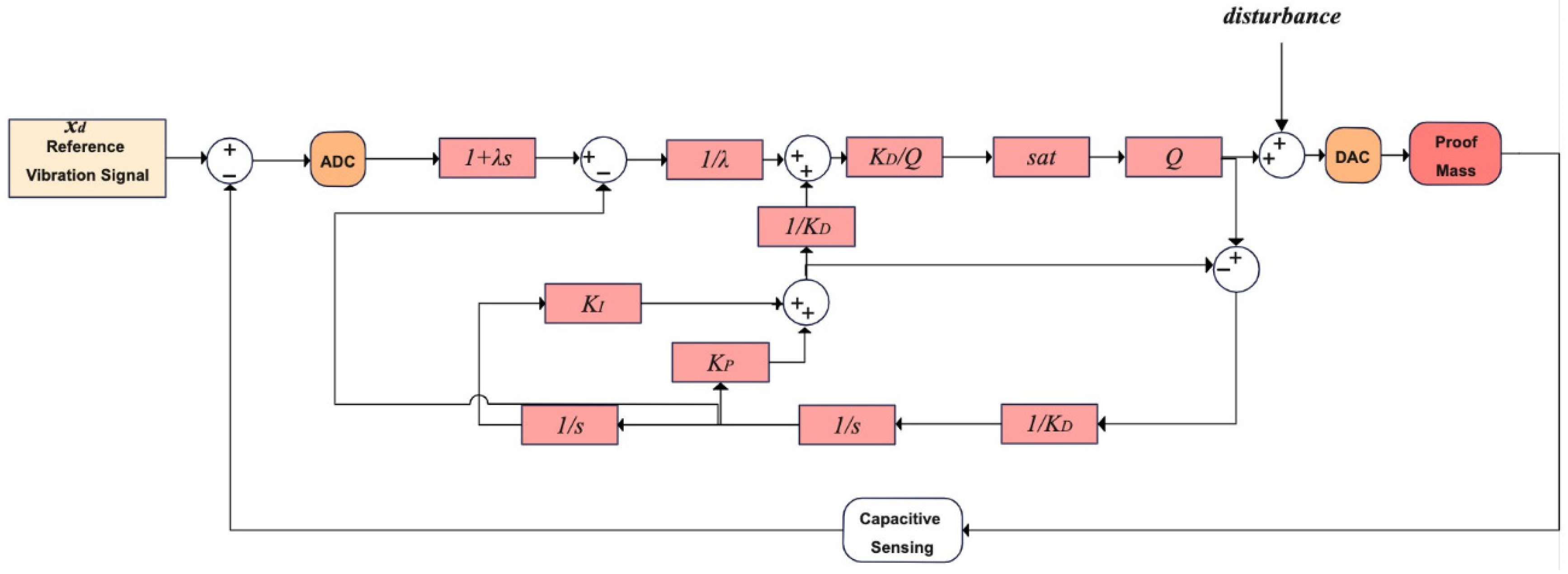 Micromachines 13 00446 g006