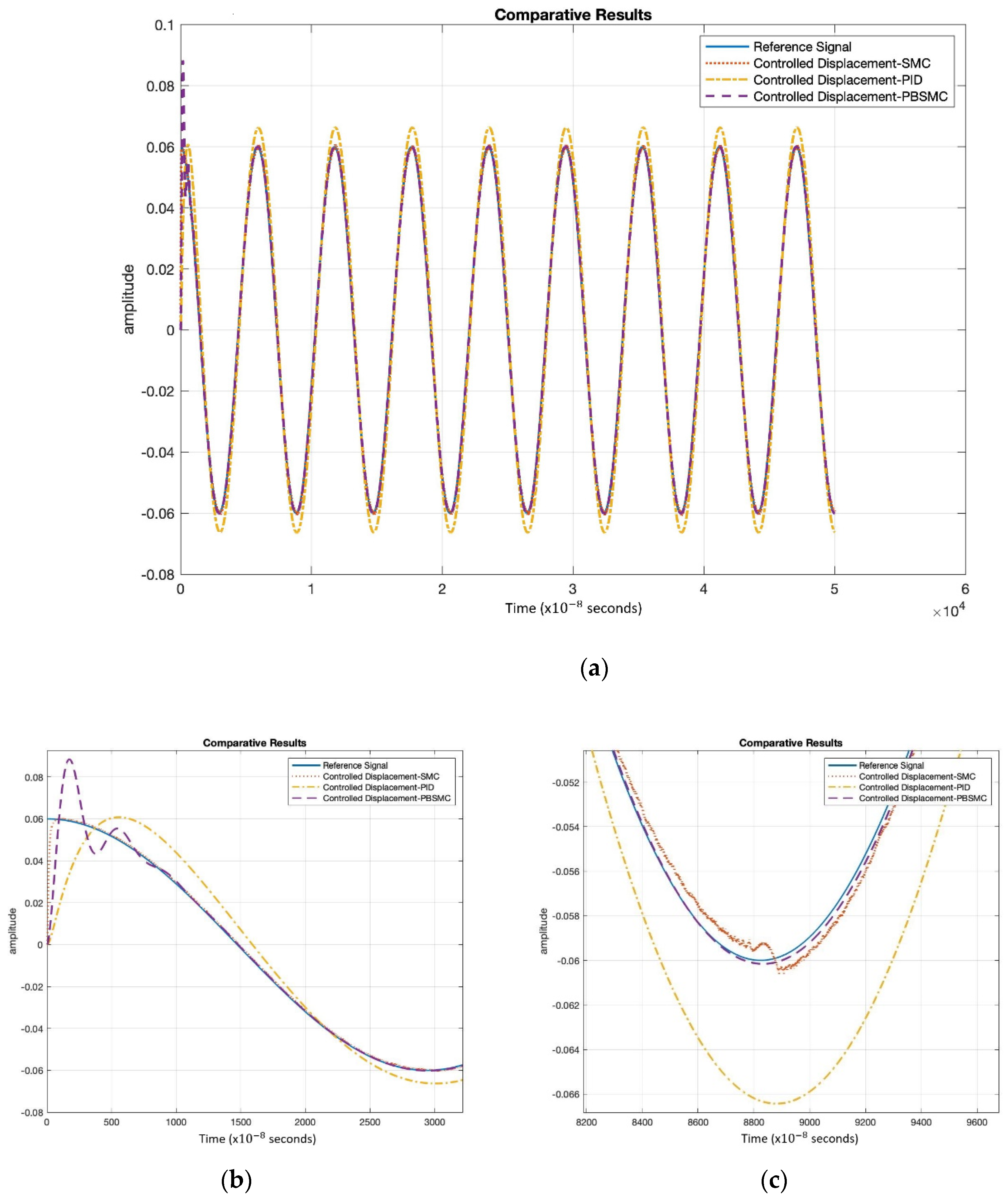 Micromachines 13 00446 g007