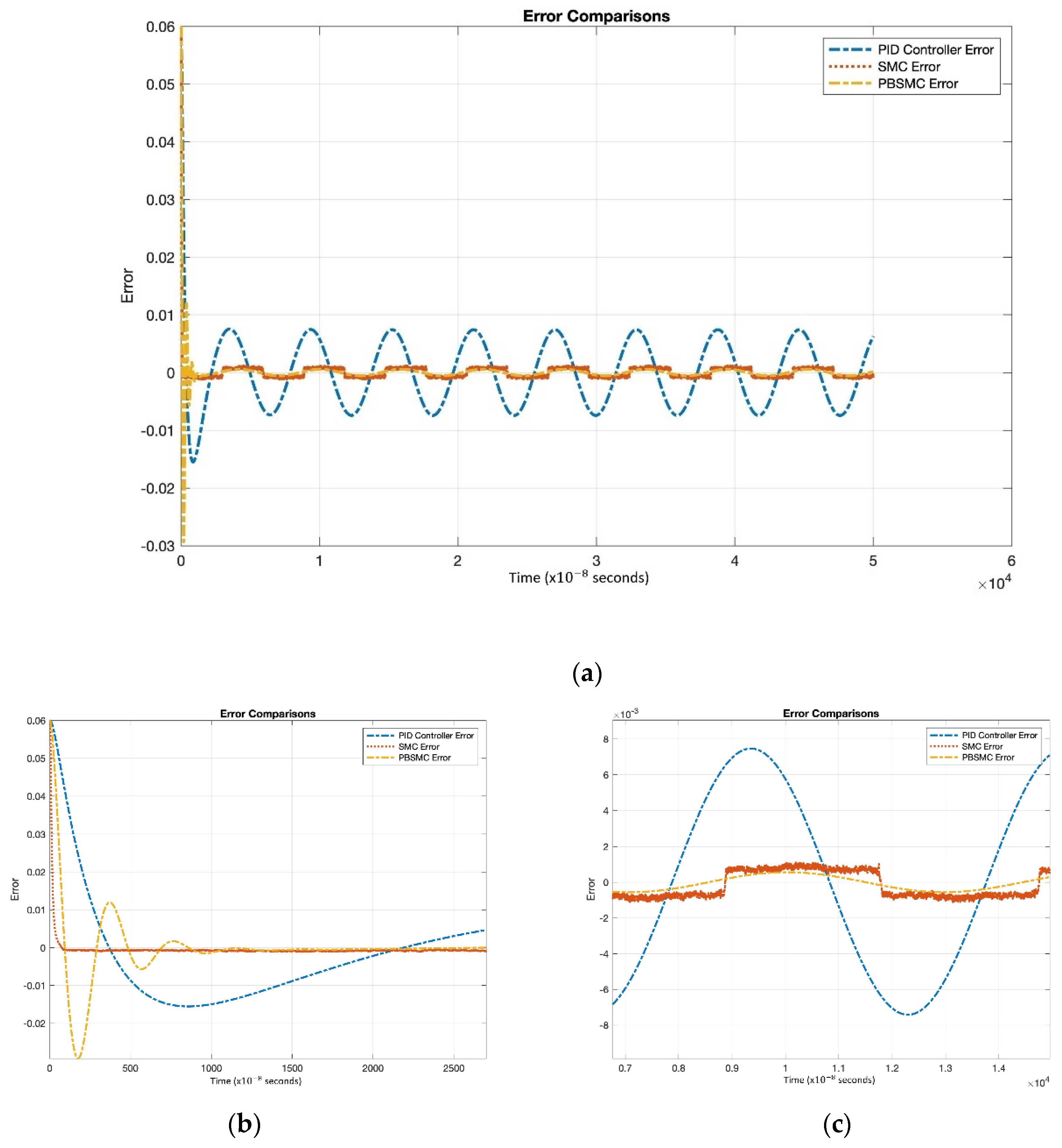 Micromachines 13 00446 g008