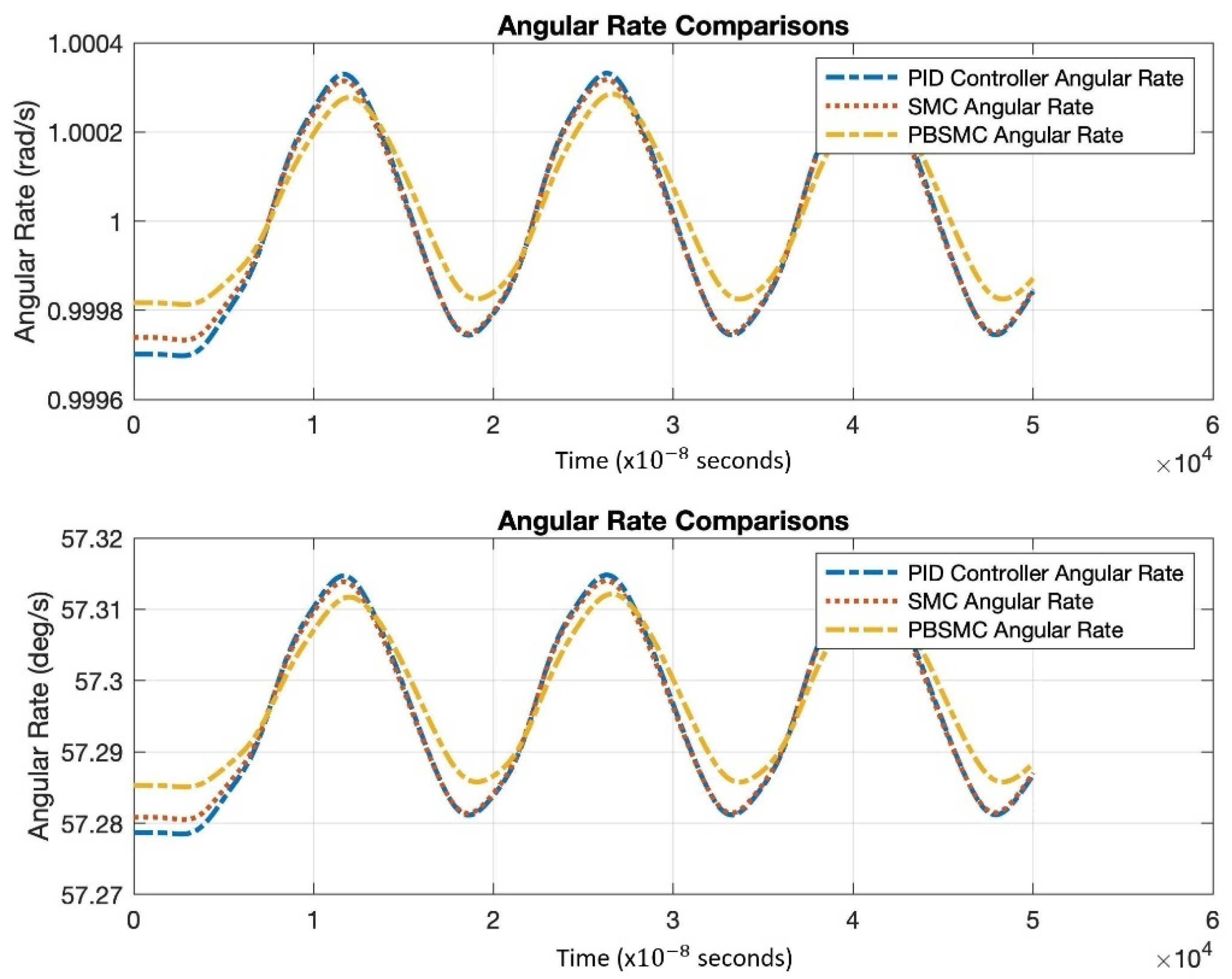 Micromachines 13 00446 g009
