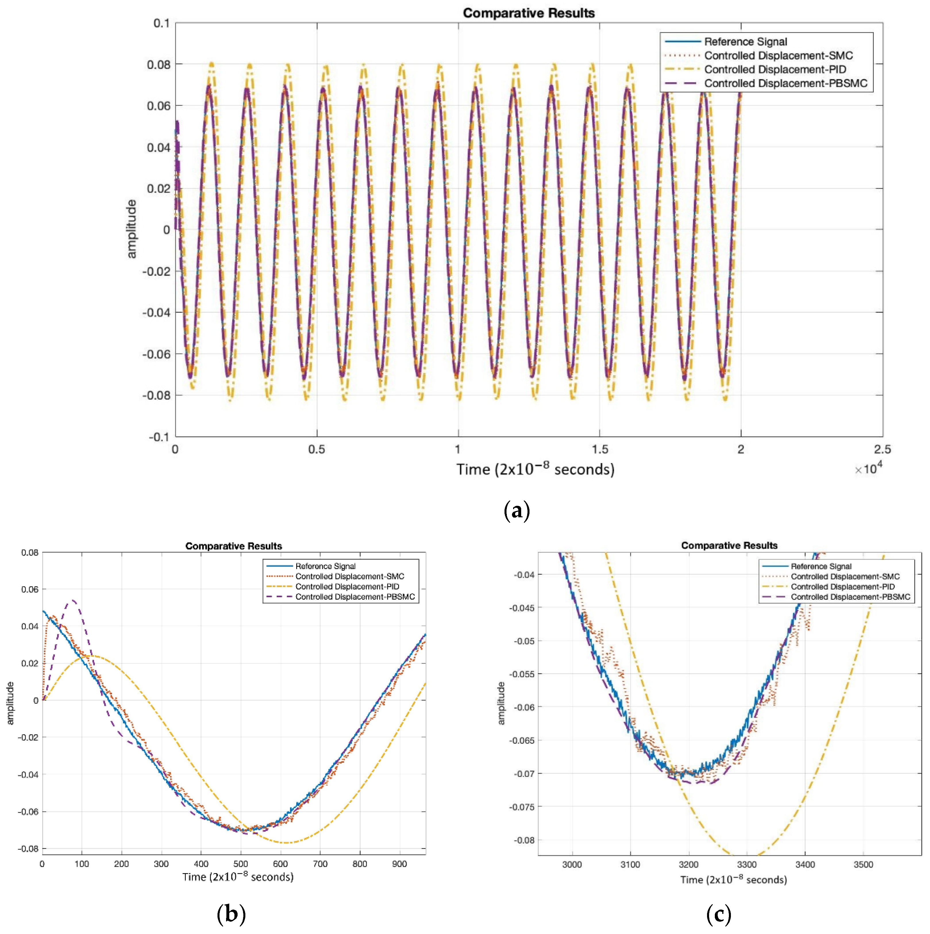 Micromachines 13 00446 g011