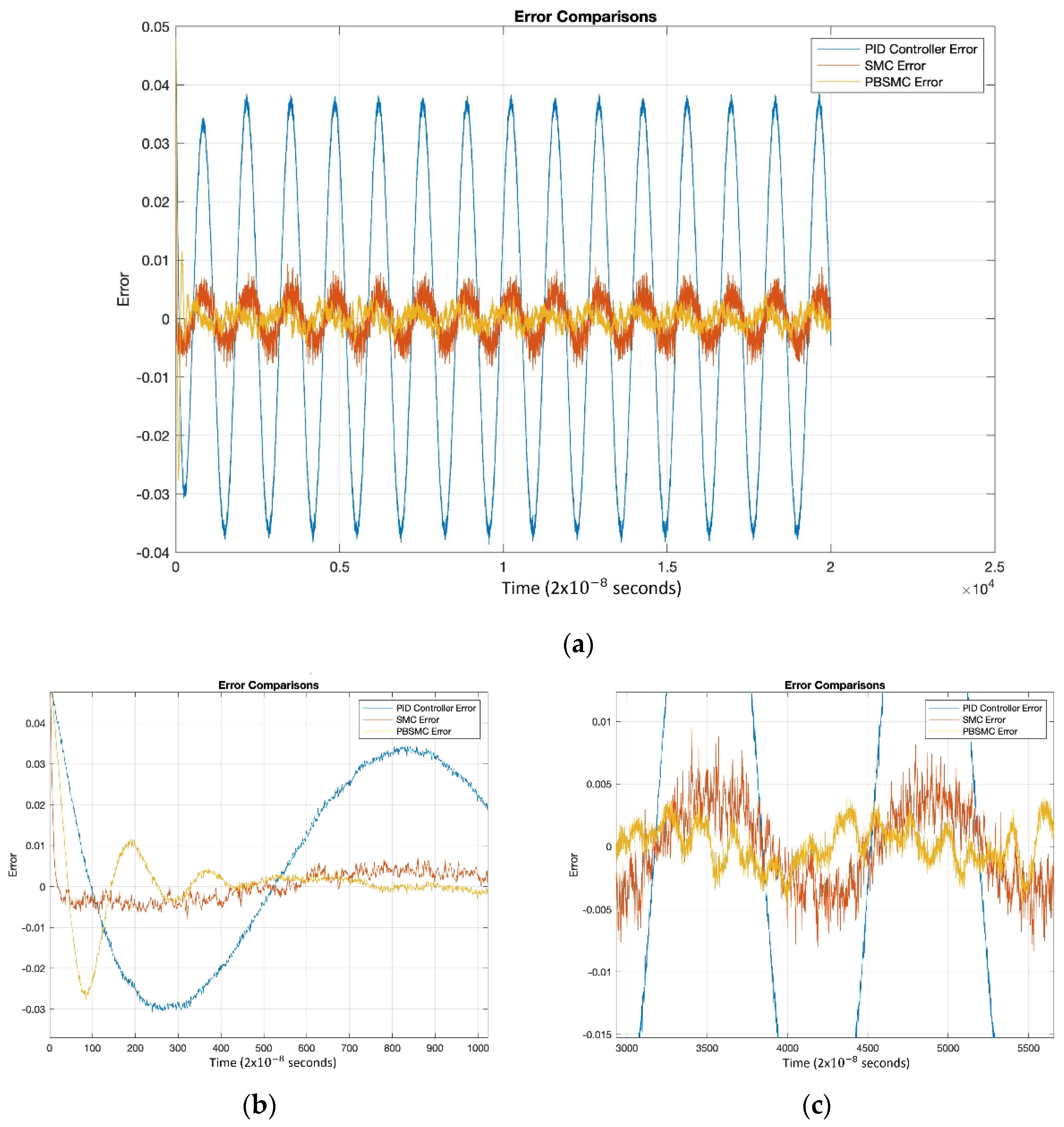 Micromachines 13 00446 g012
