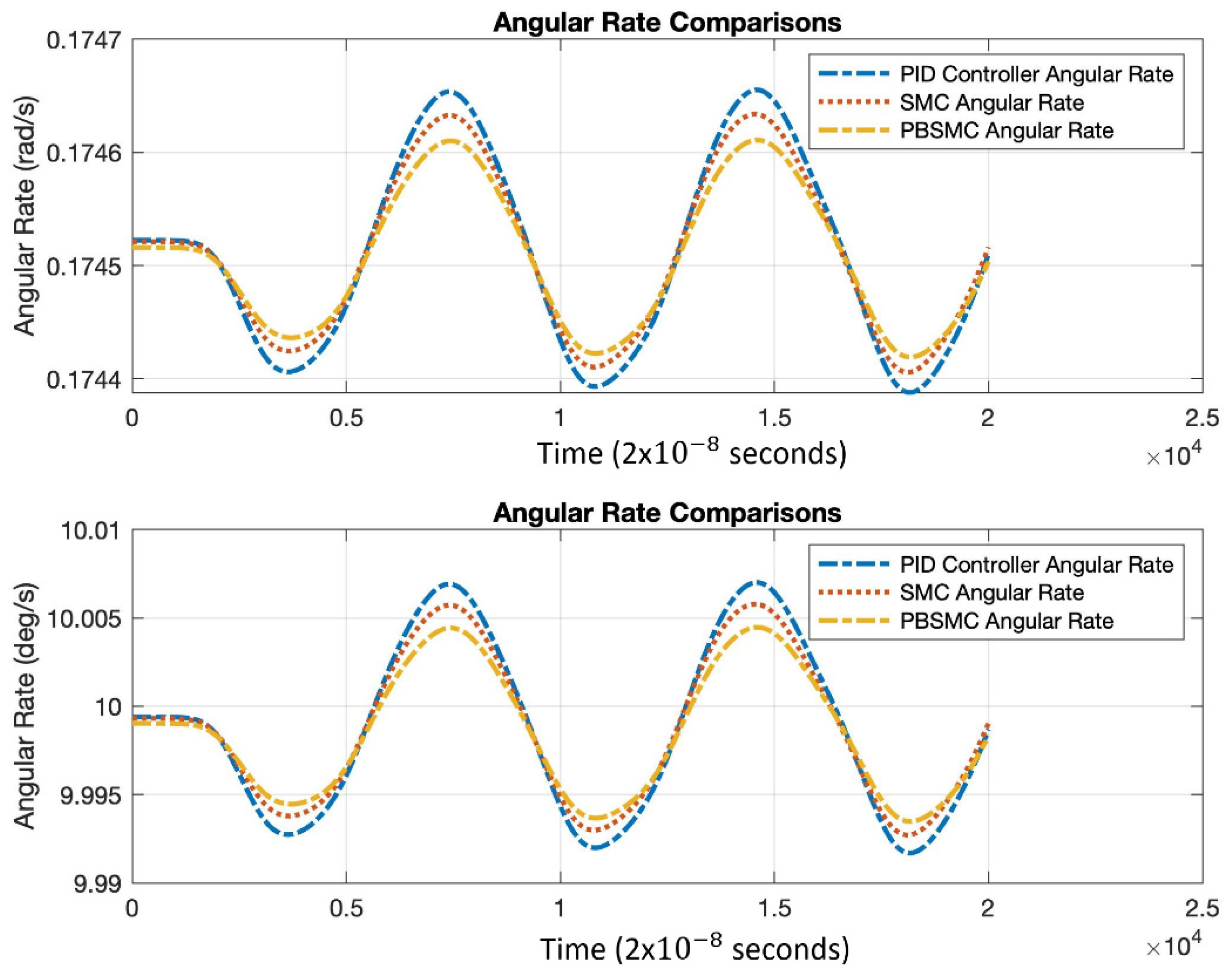 Micromachines 13 00446 g013