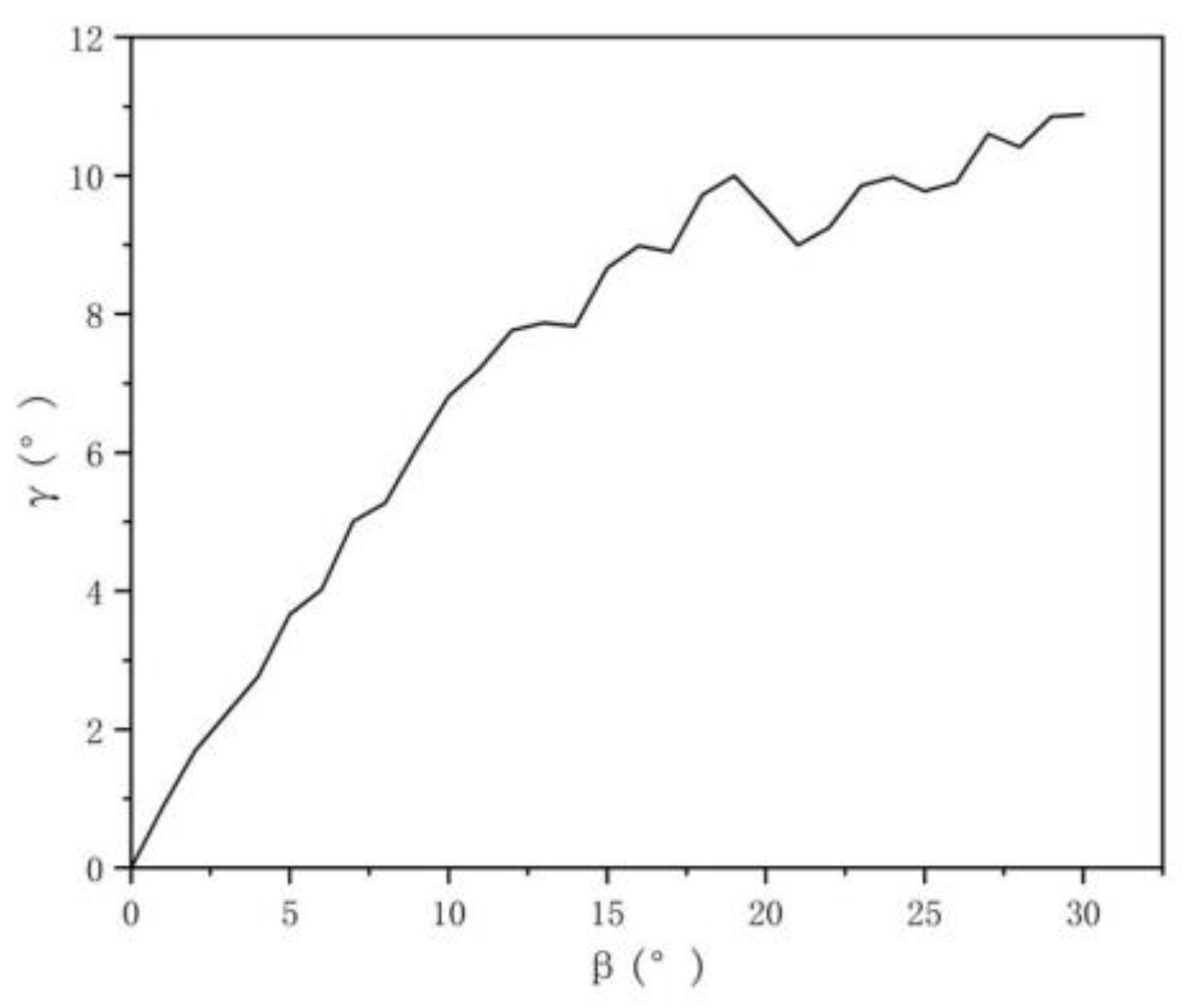 Micromachines 13 00447 g019