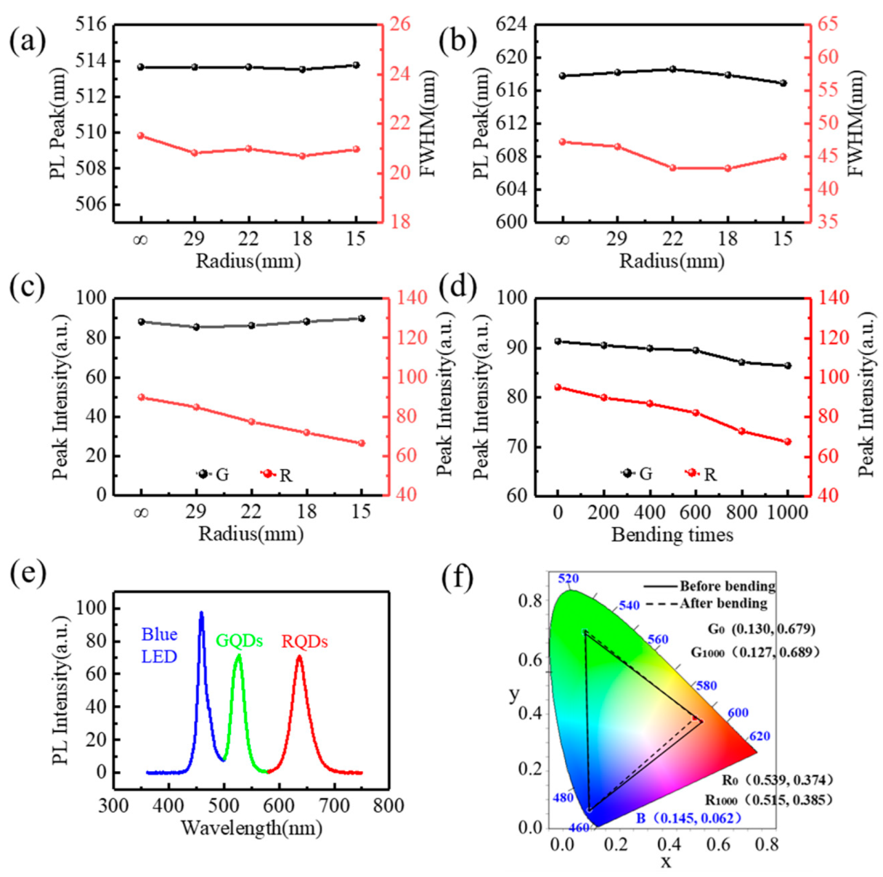 Micromachines 13 00448 g006