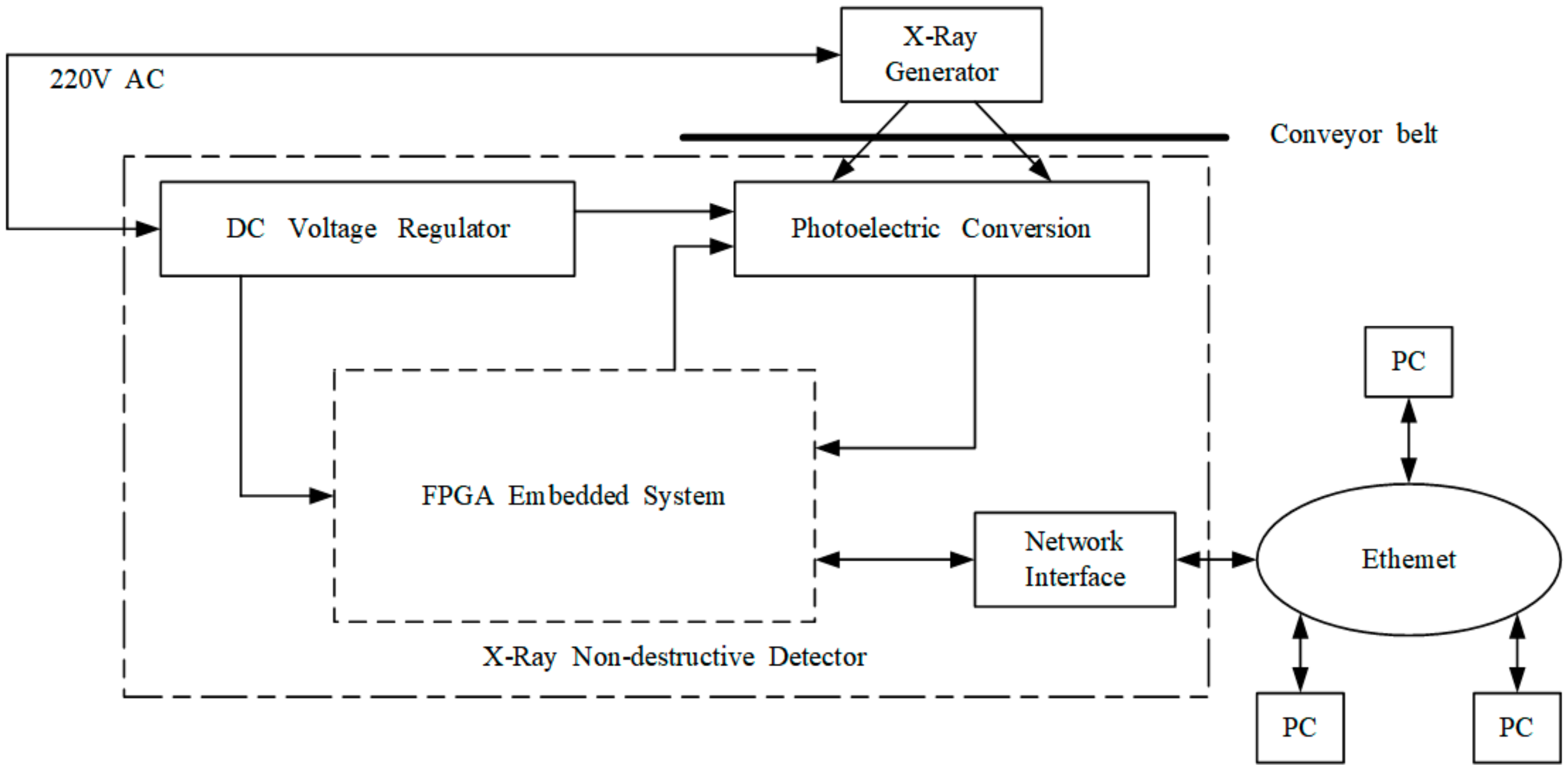 Micromachines 13 00449 g003