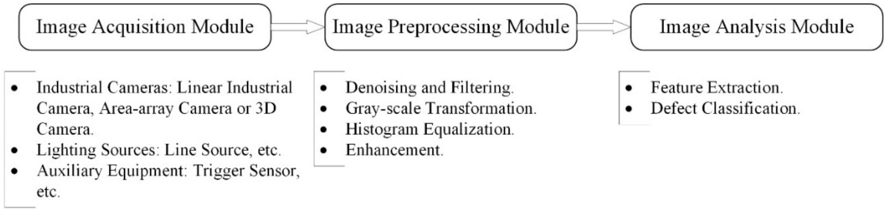 Micromachines 13 00449 g004