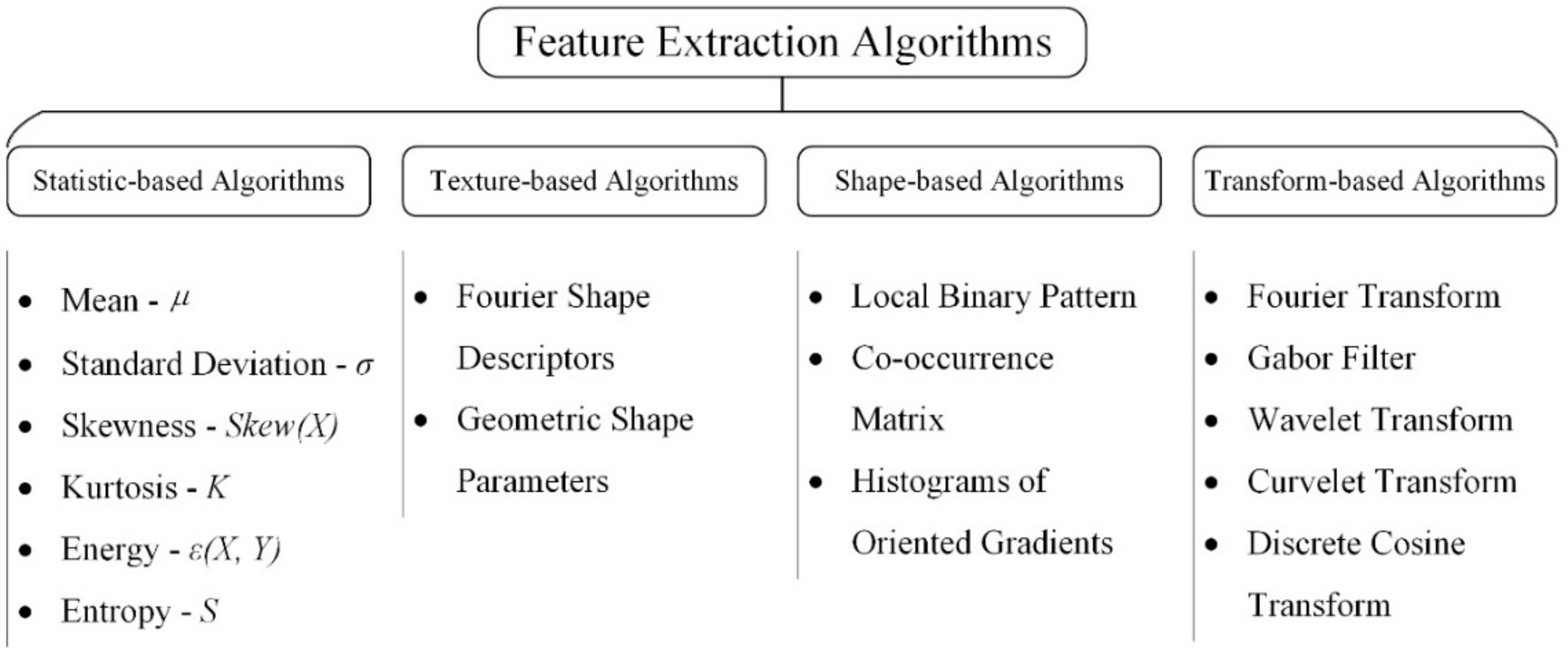 Micromachines 13 00449 g005