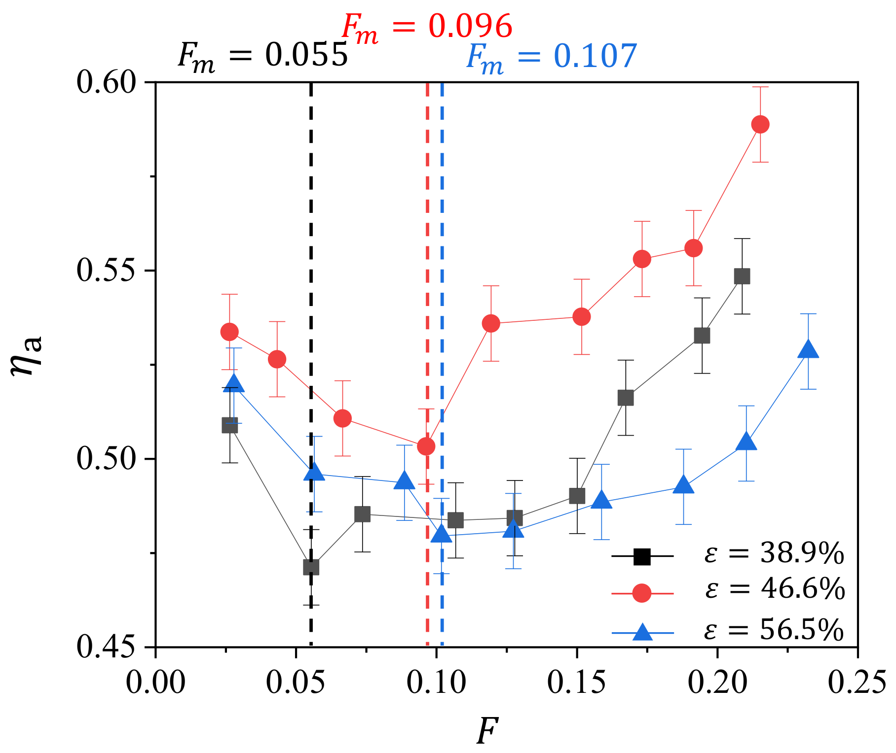 Micromachines 13 00450 g008