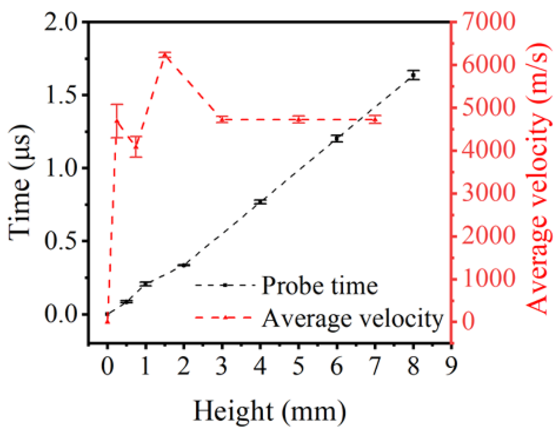 Micromachines 13 00451 g005