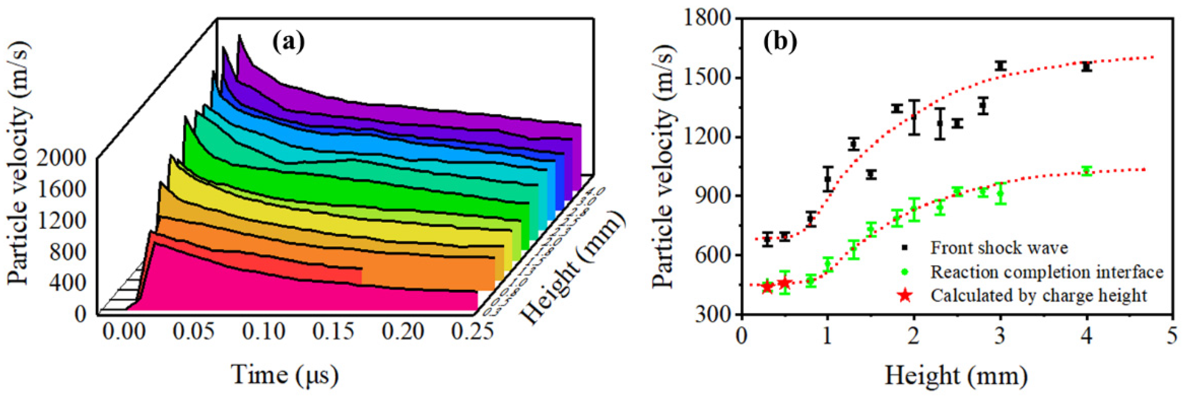 Micromachines 13 00451 g007