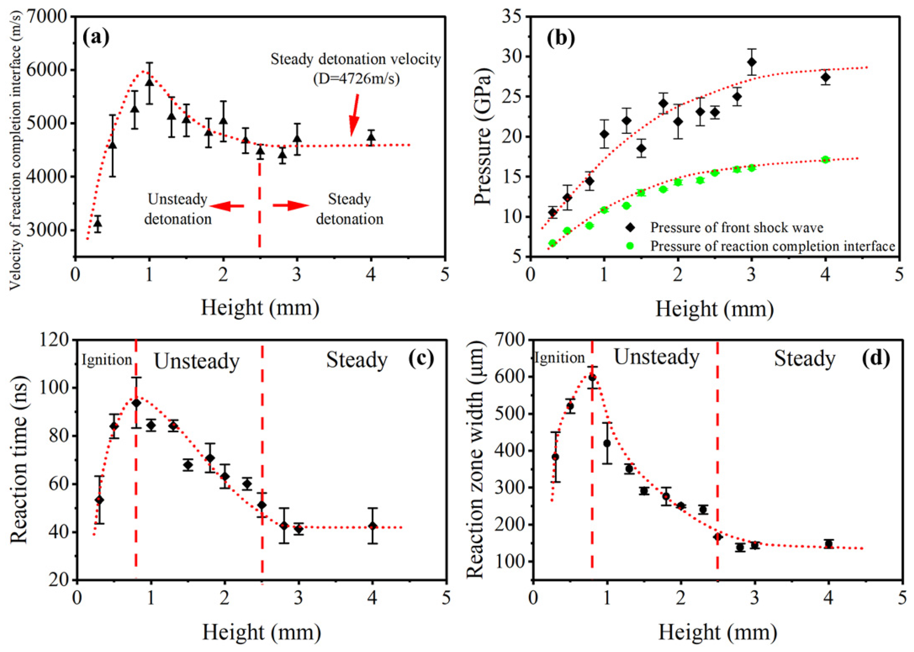 Micromachines 13 00451 g009