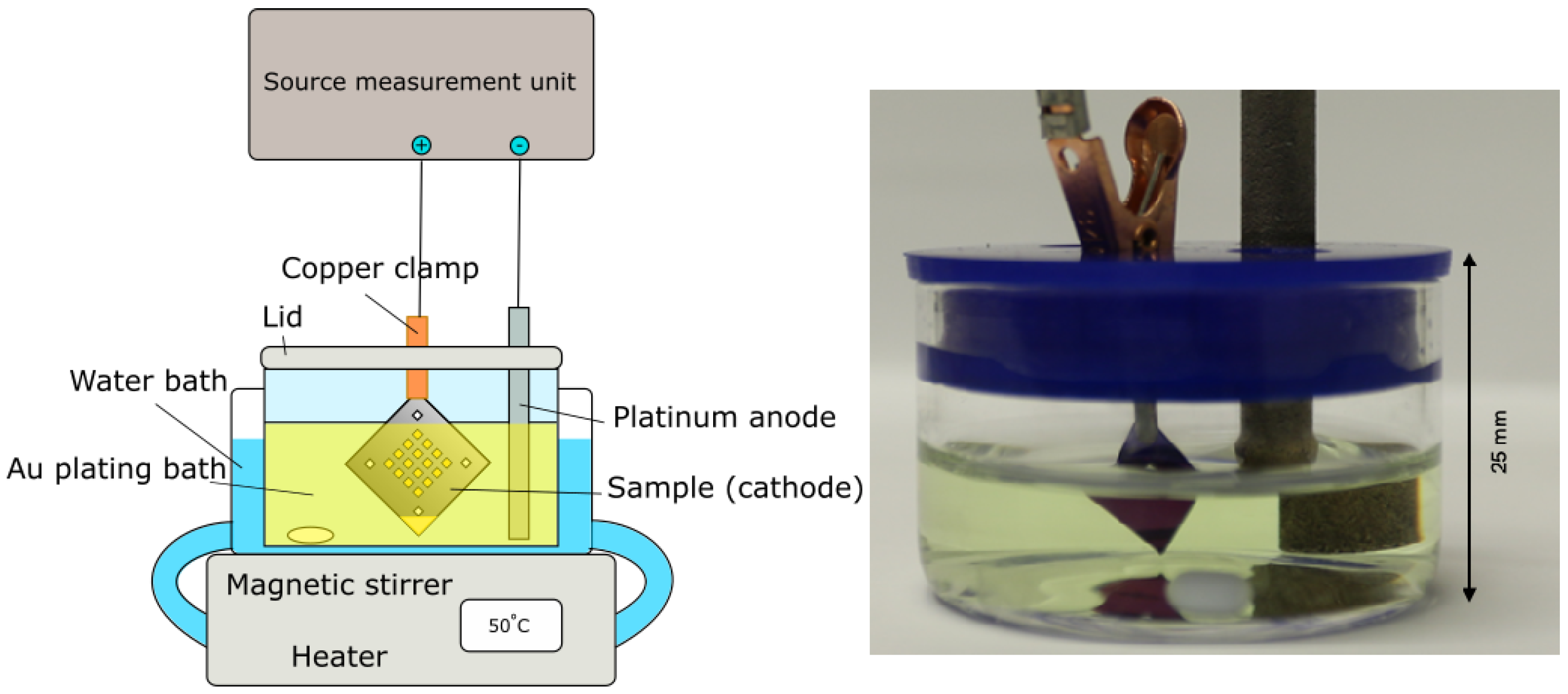 Micromachines 13 00452 g001