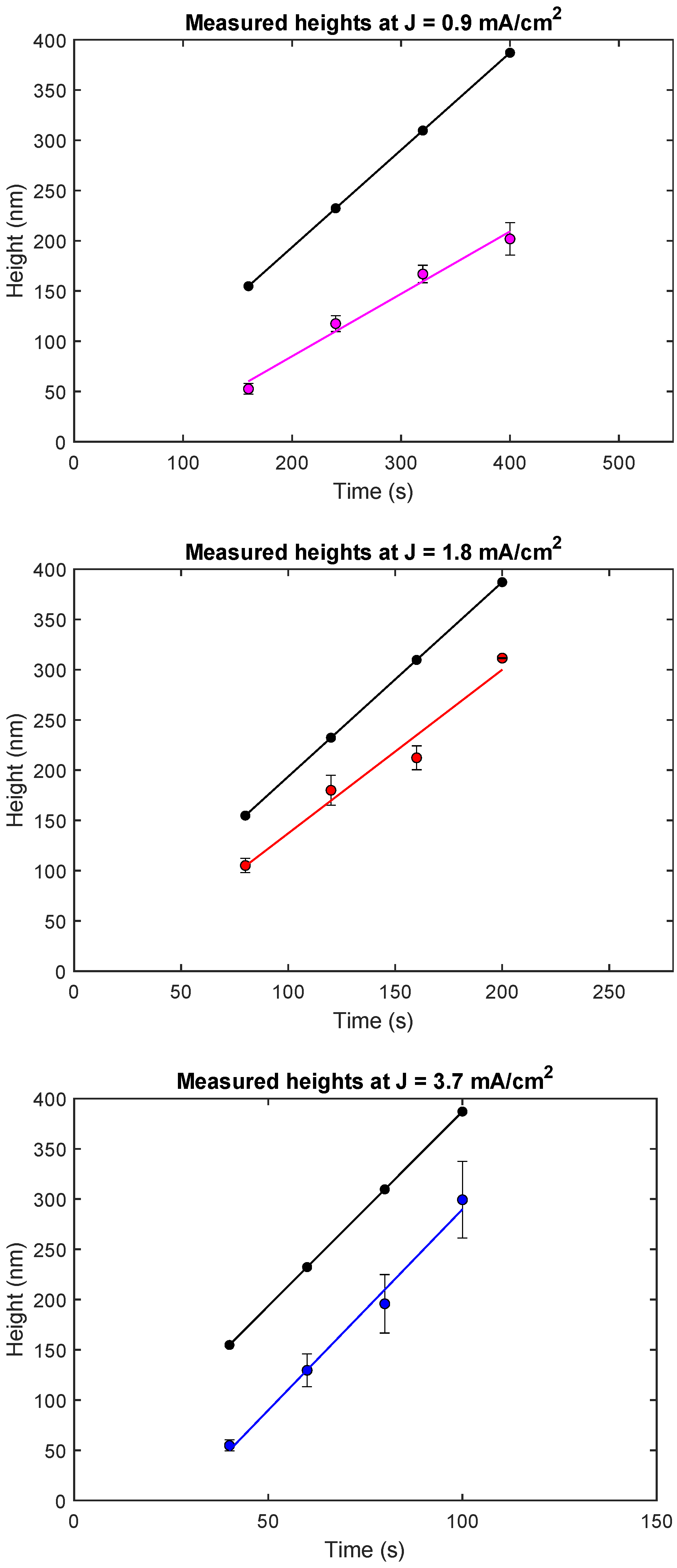 Micromachines 13 00452 g002