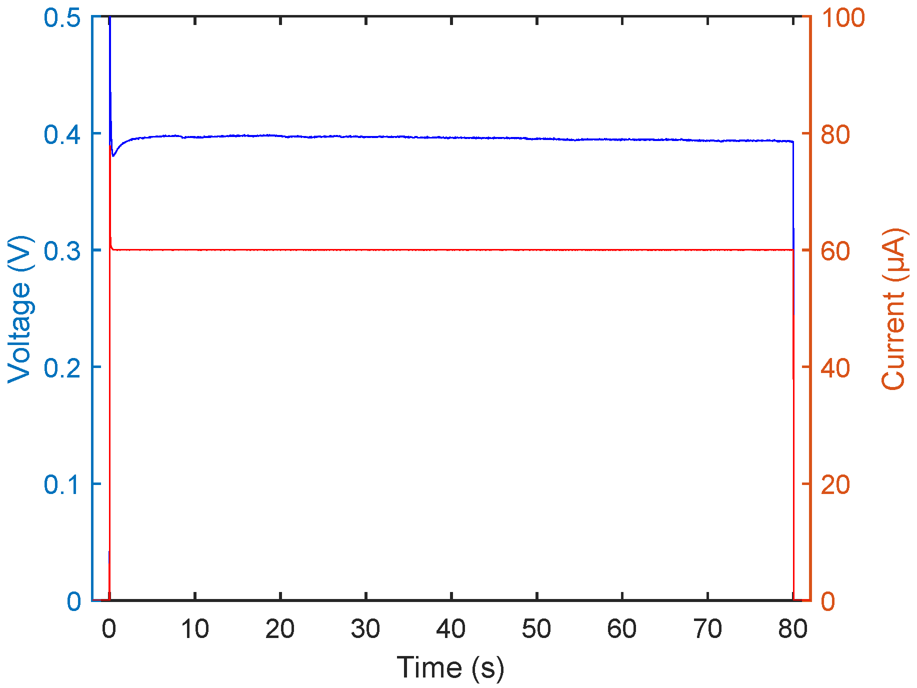 Micromachines 13 00452 g003